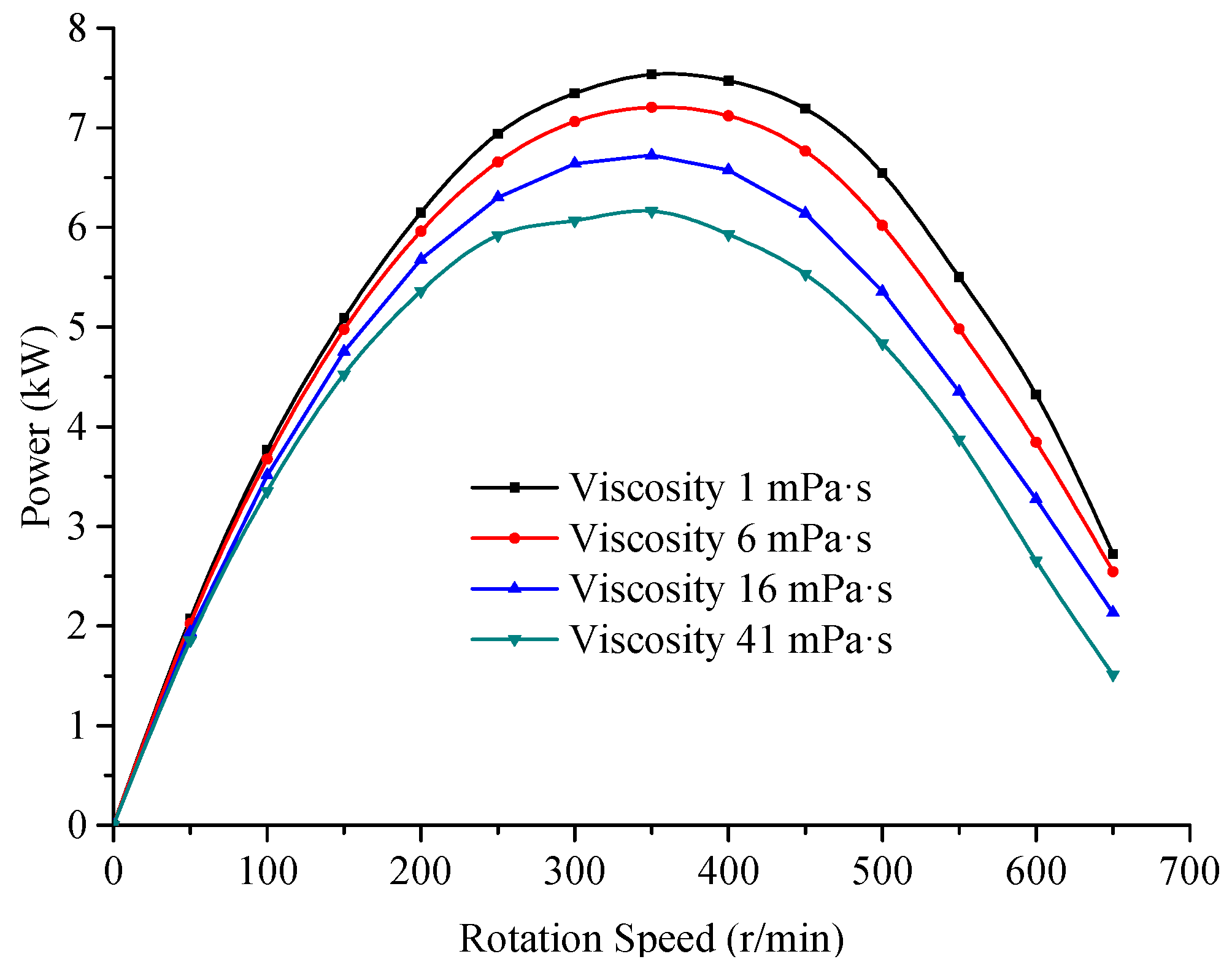 Machines 09 00076 g013