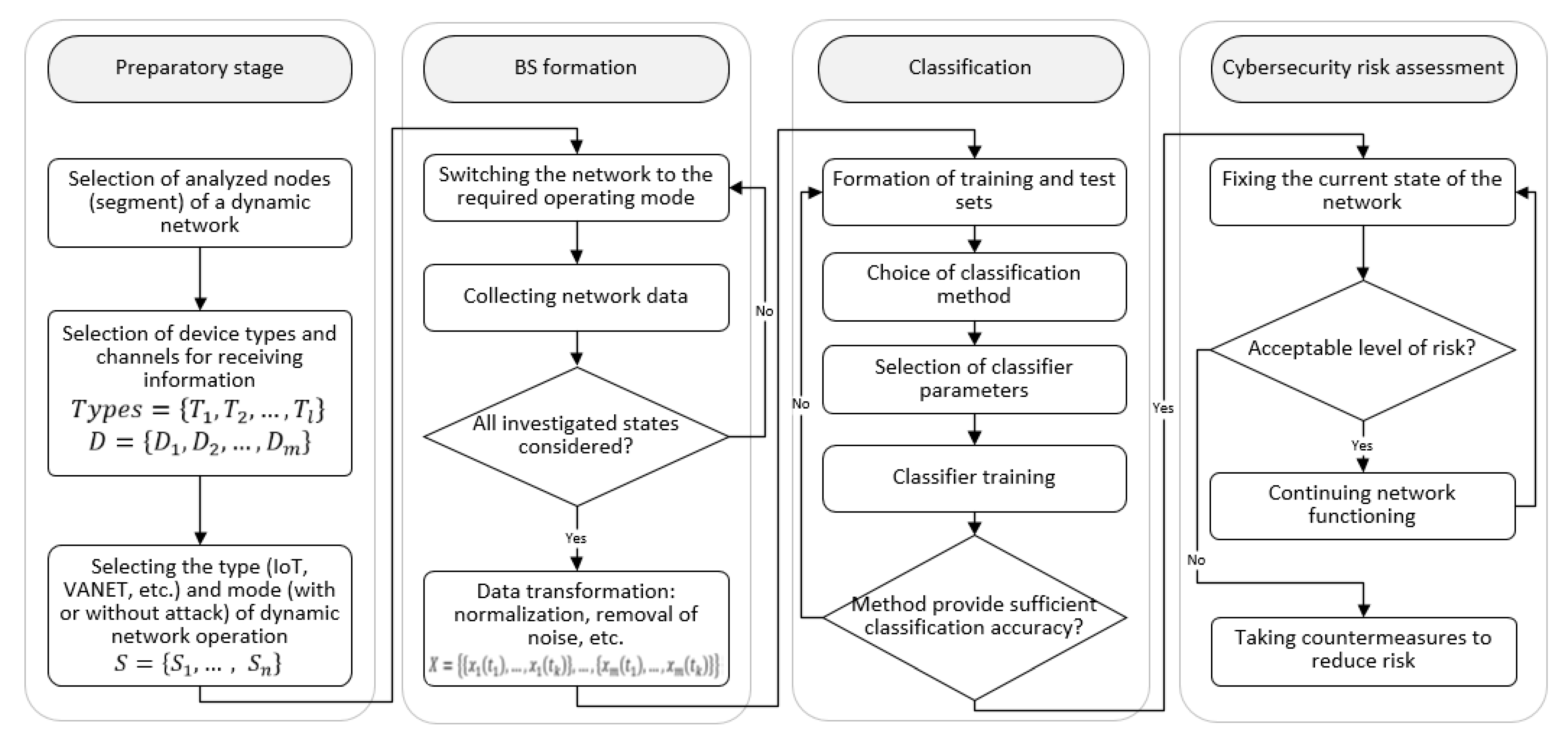 Machines 09 00078 g012
