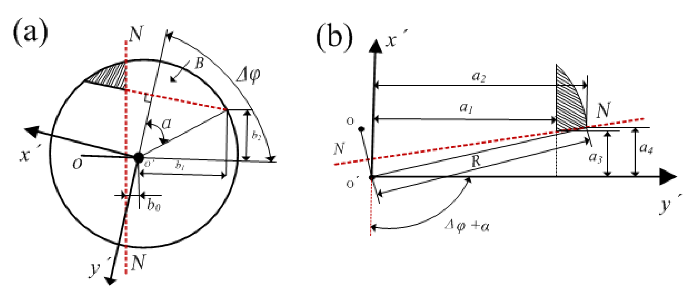 Machines 09 00079 g003