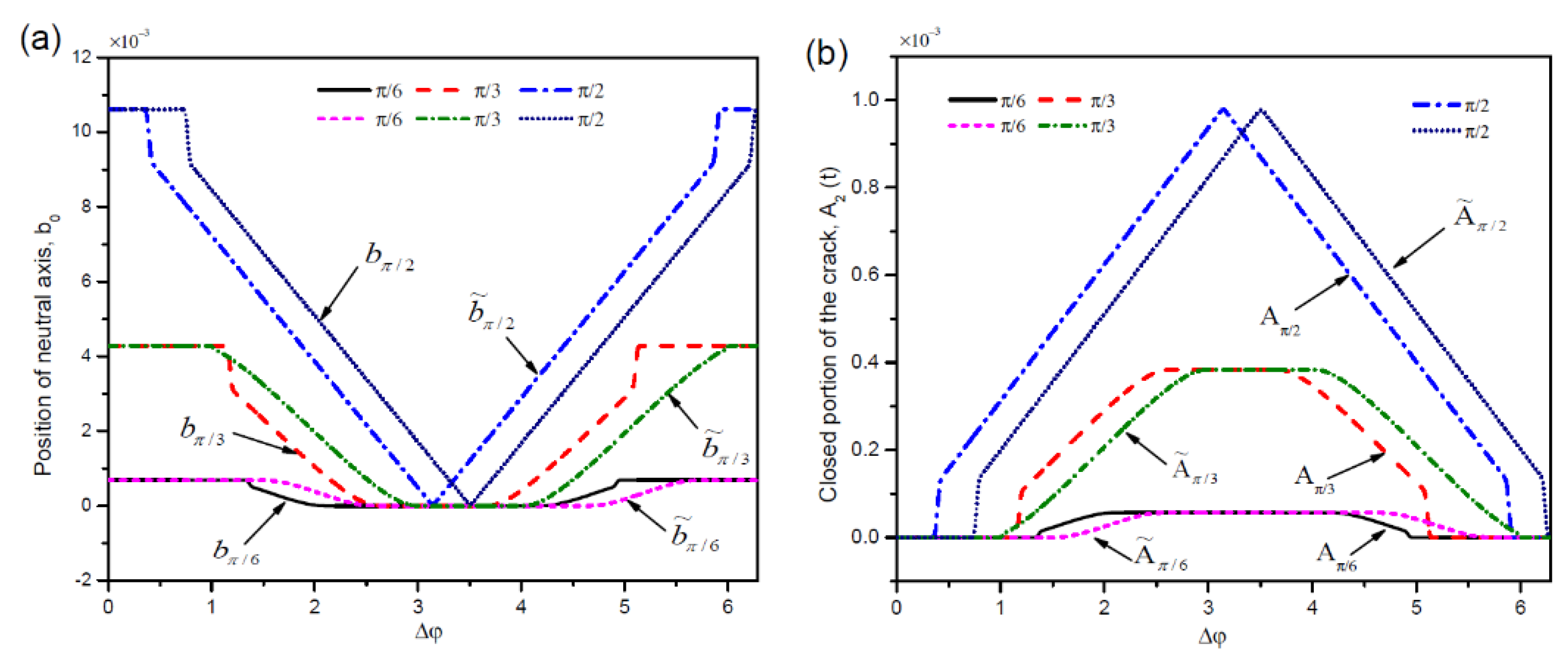 Machines 09 00079 g004