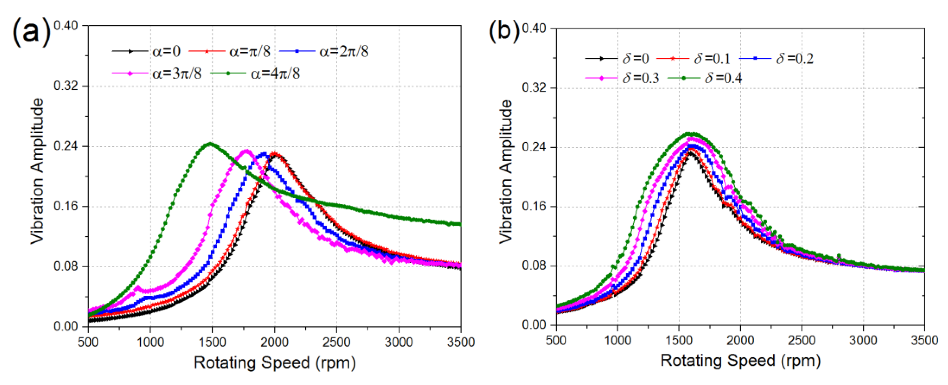 Machines 09 00079 g006