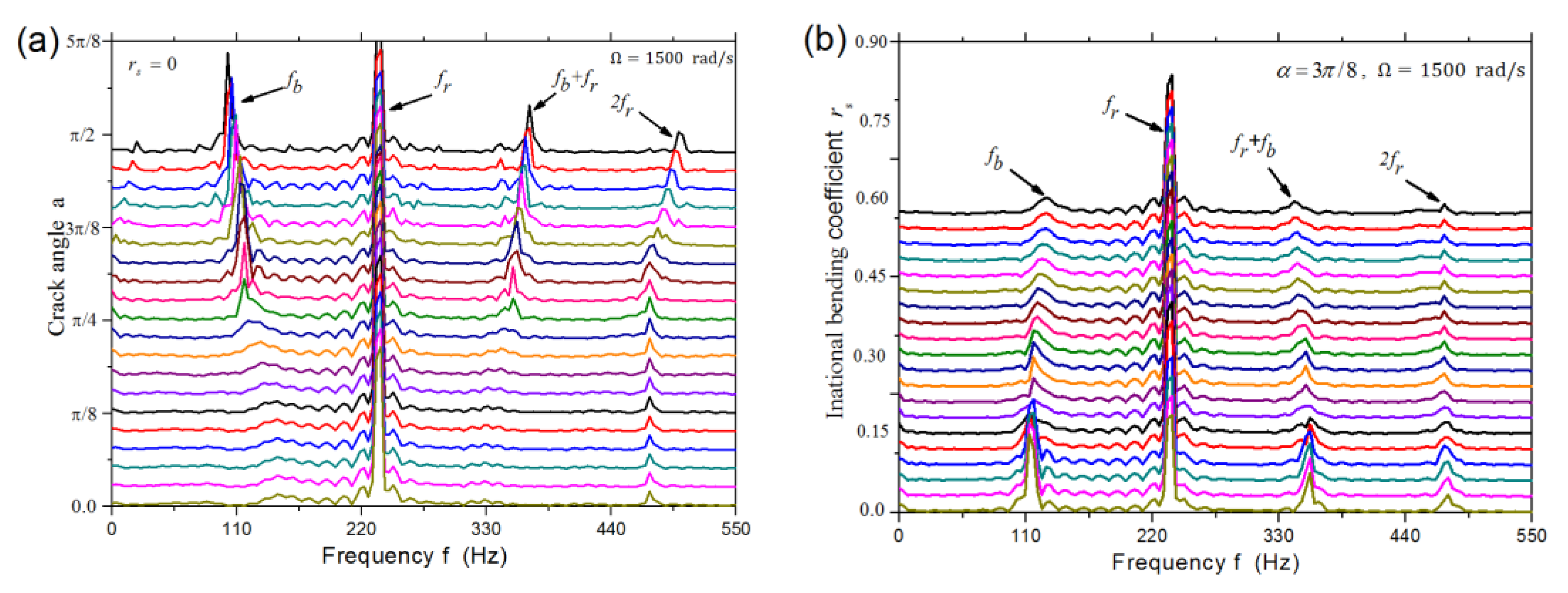 Machines 09 00079 g007