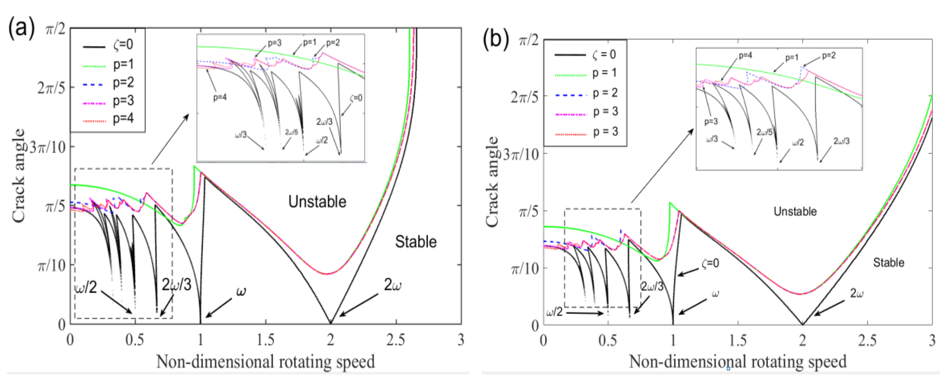 Machines 09 00079 g009