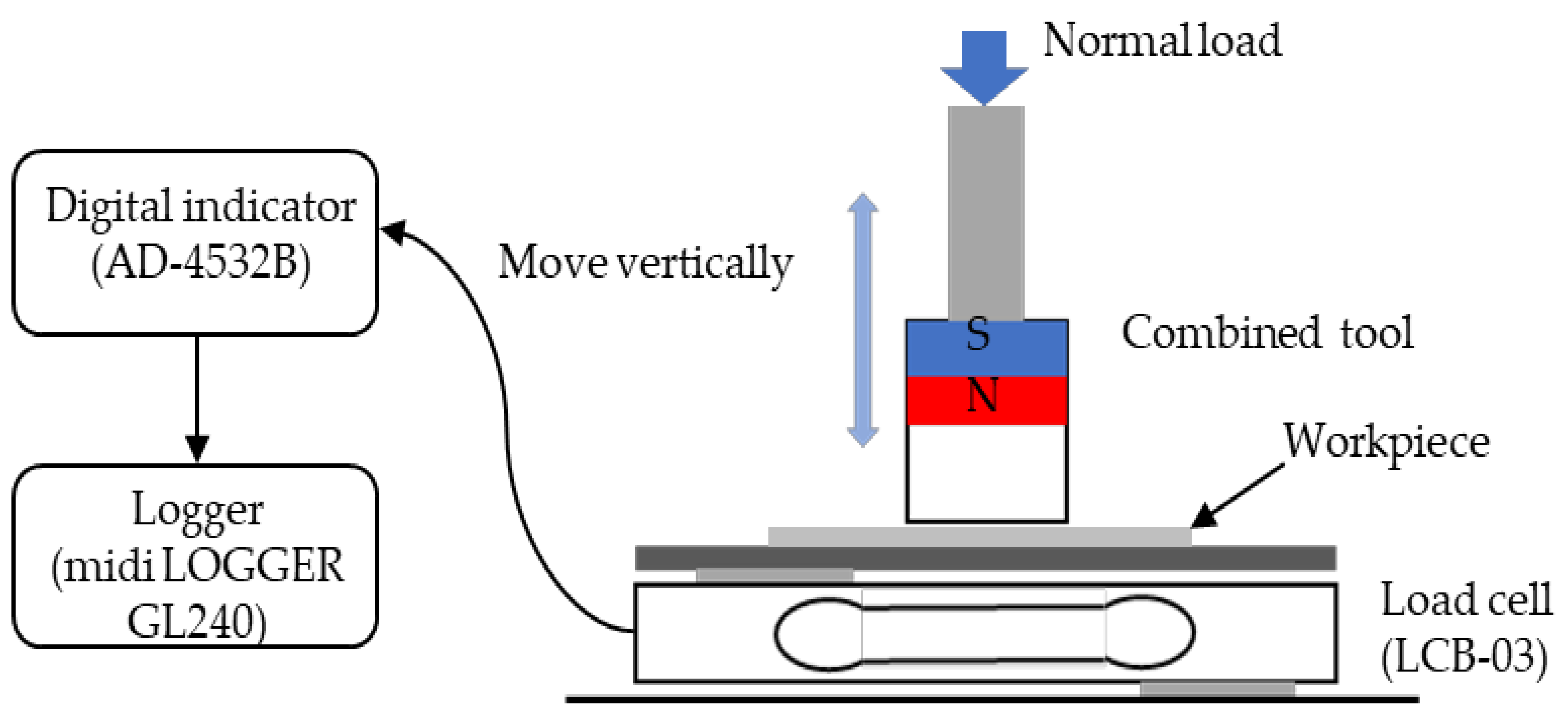 Machines 09 00081 g005