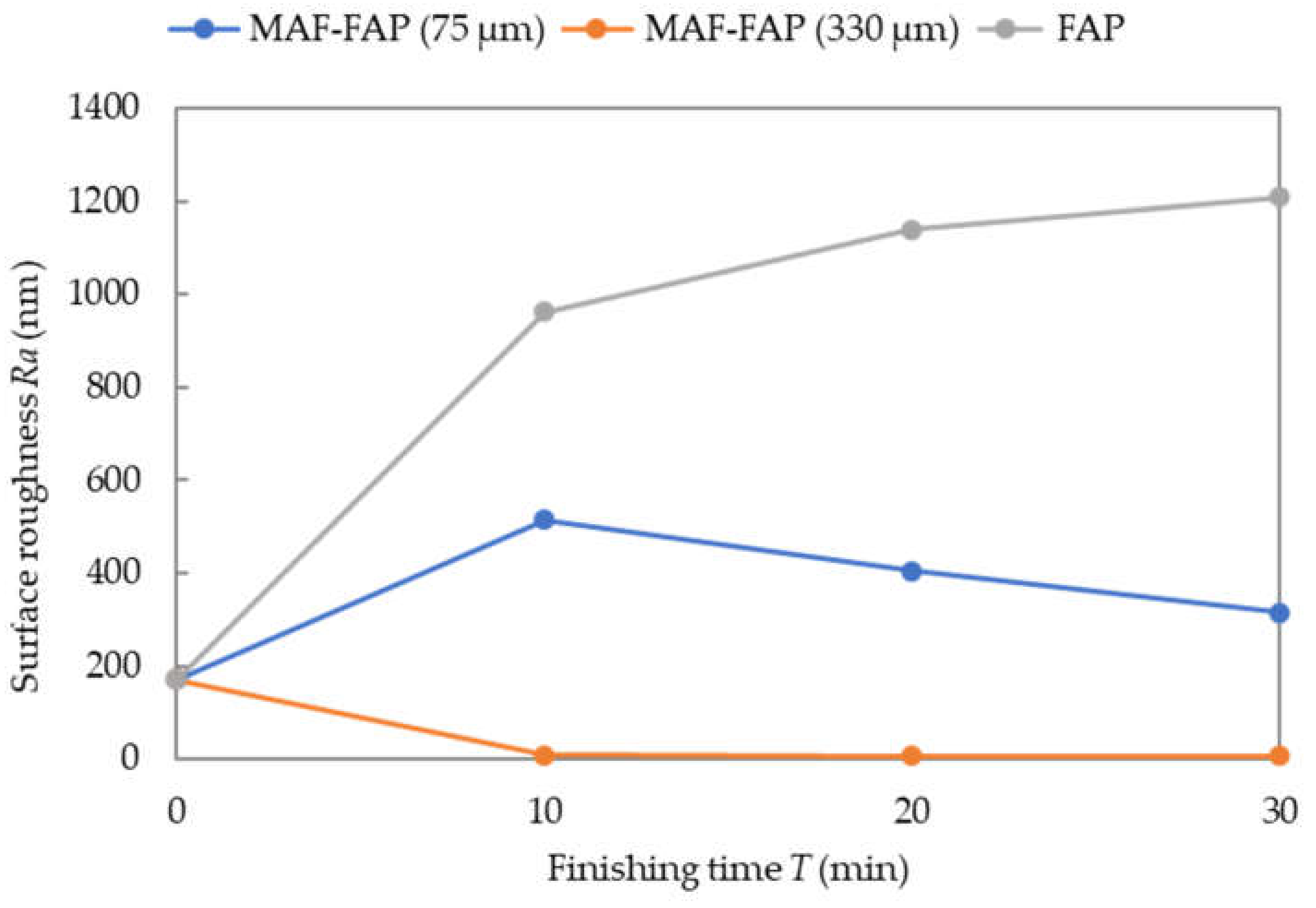 Machines 09 00081 g008