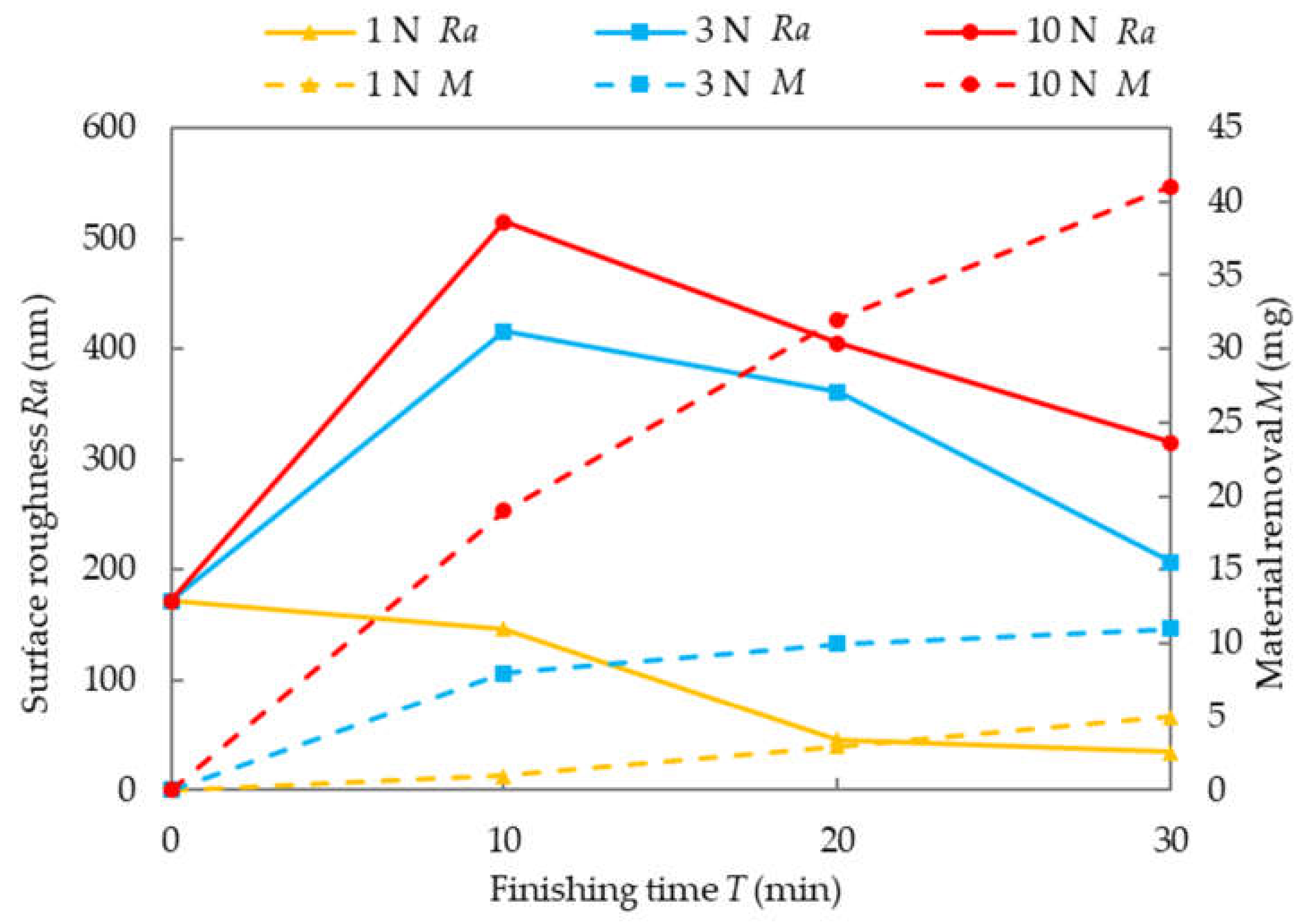 Machines 09 00081 g010