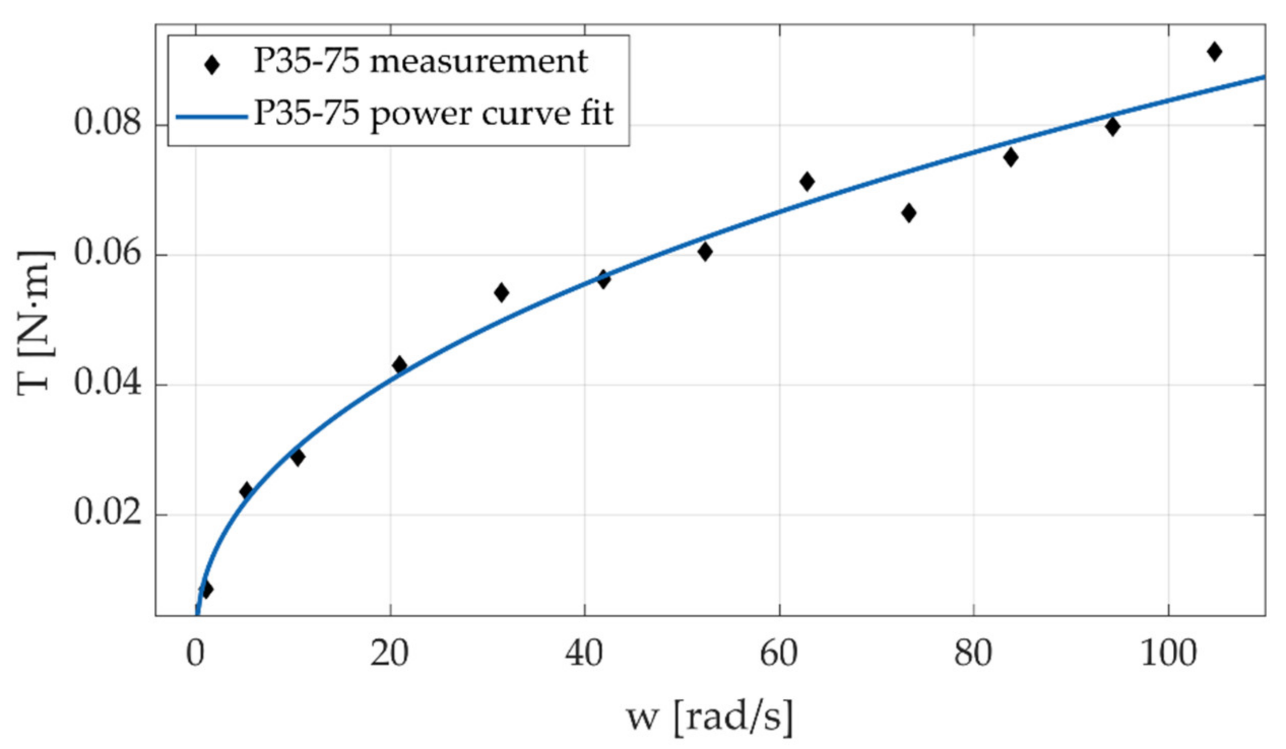 Machines 09 00083 g019 Machines 09 00083 g019