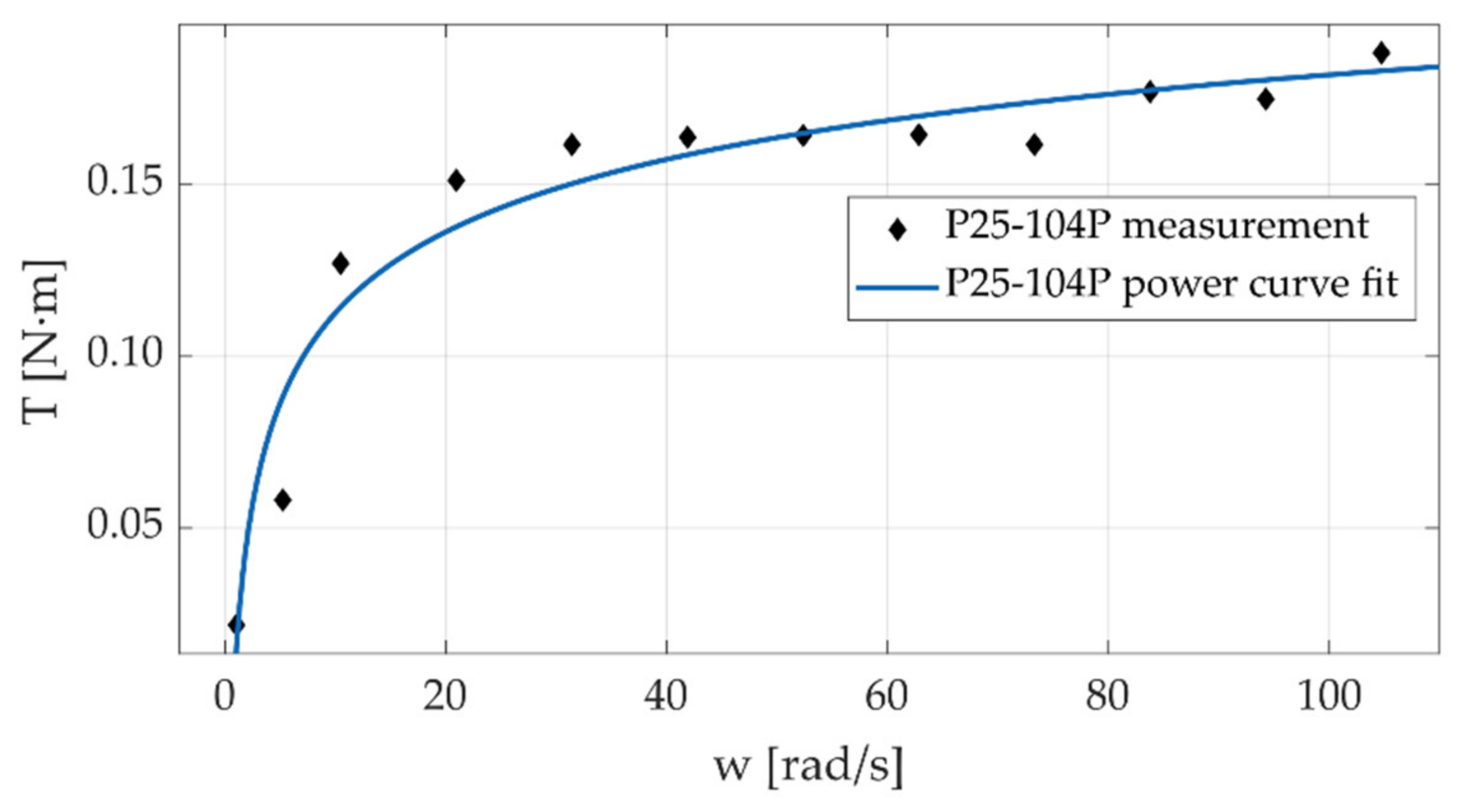 Machines 09 00083 g021 Machines 09 00083 g021