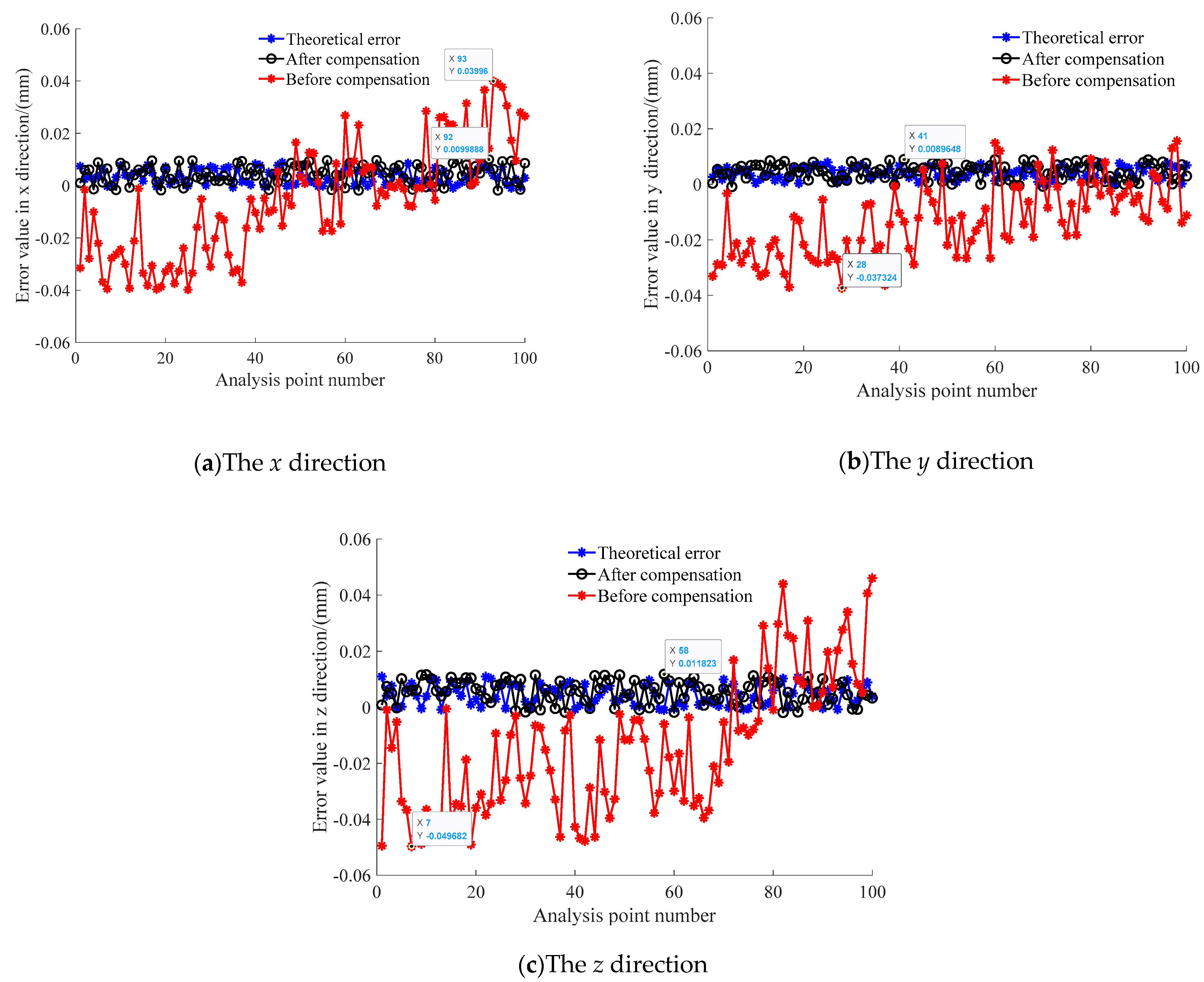 Machines 09 00084 g006 Machines 09 00084 g006