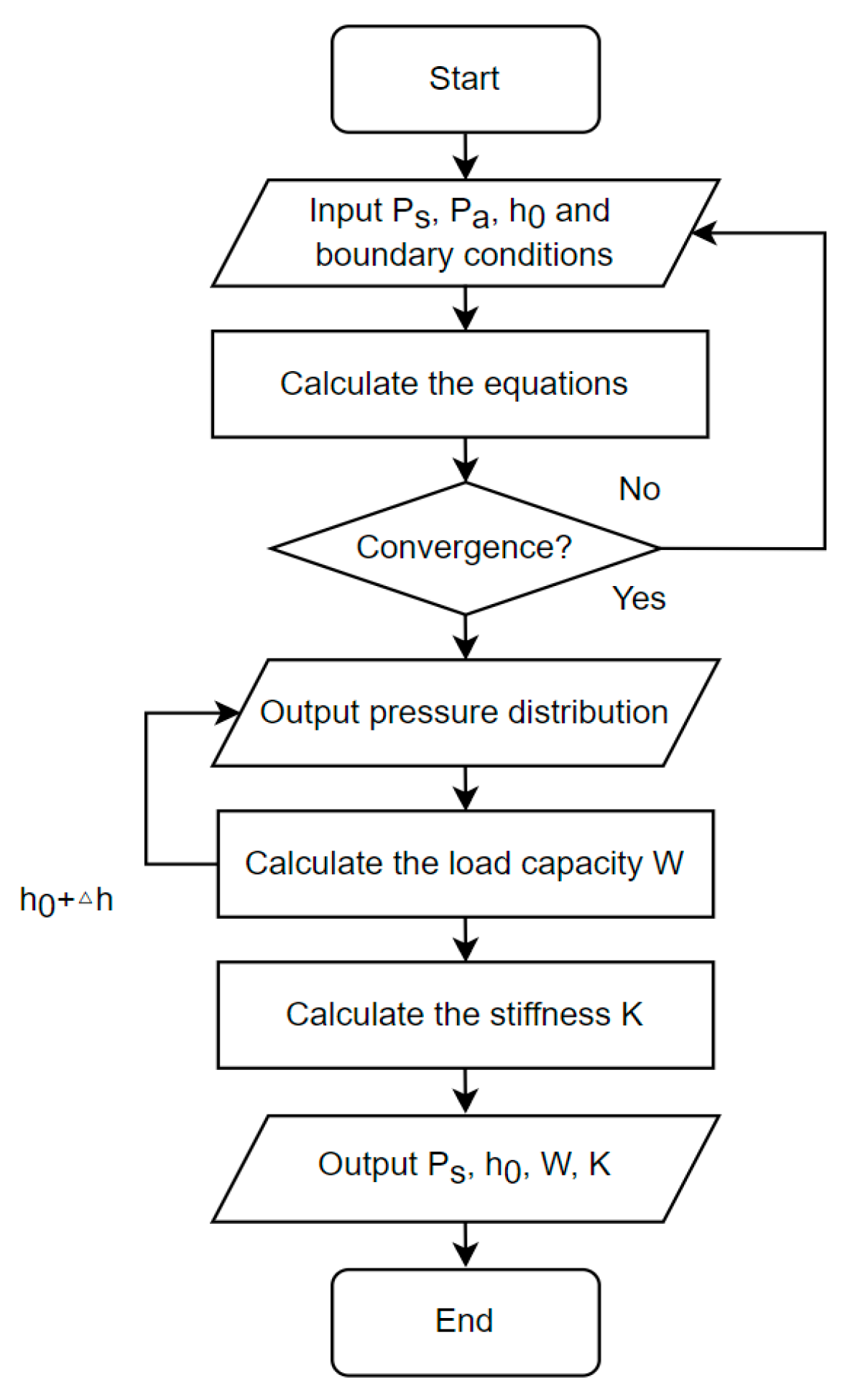 Machines 09 00085 g006