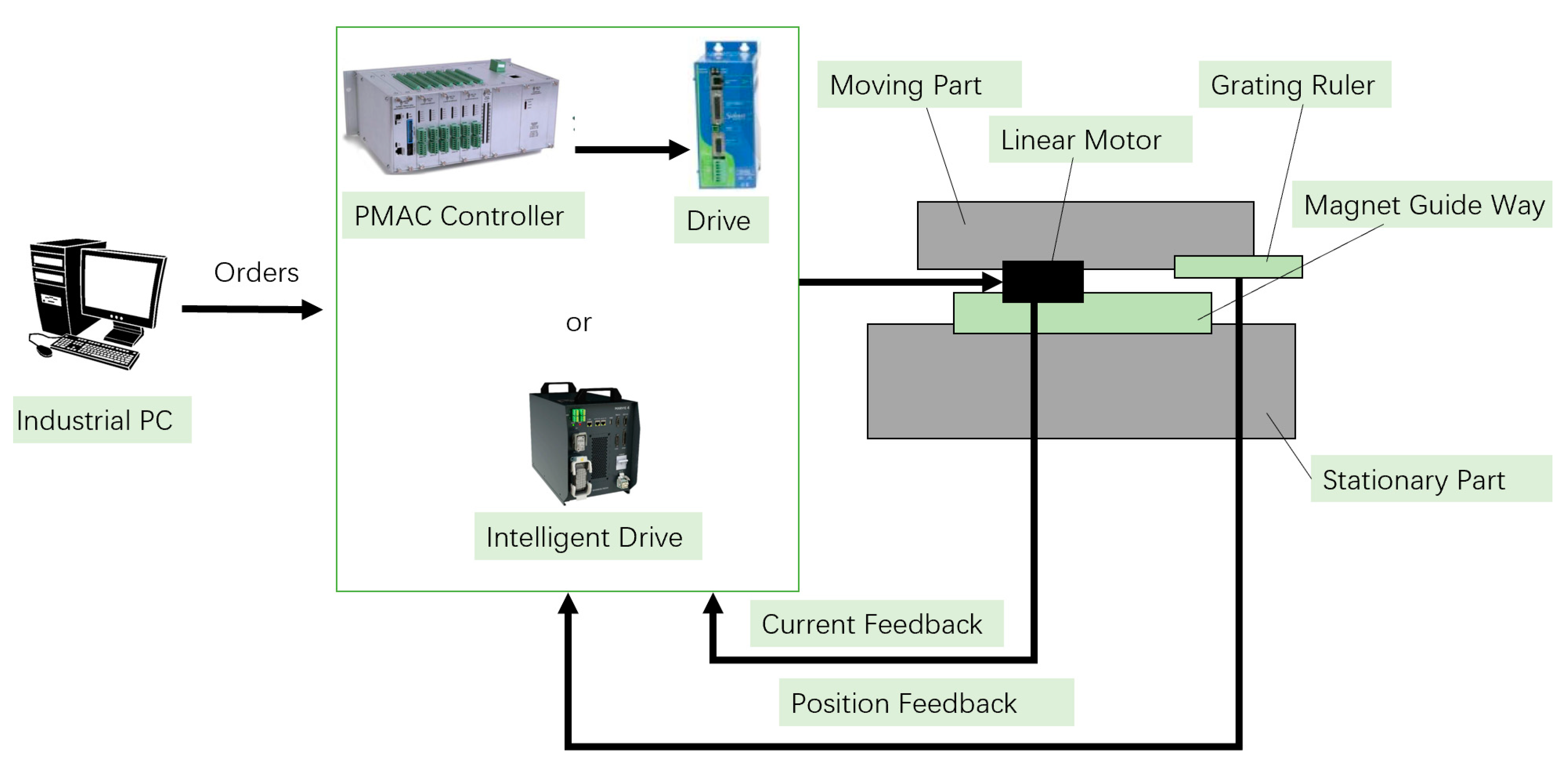 Machines 09 00085 g011
