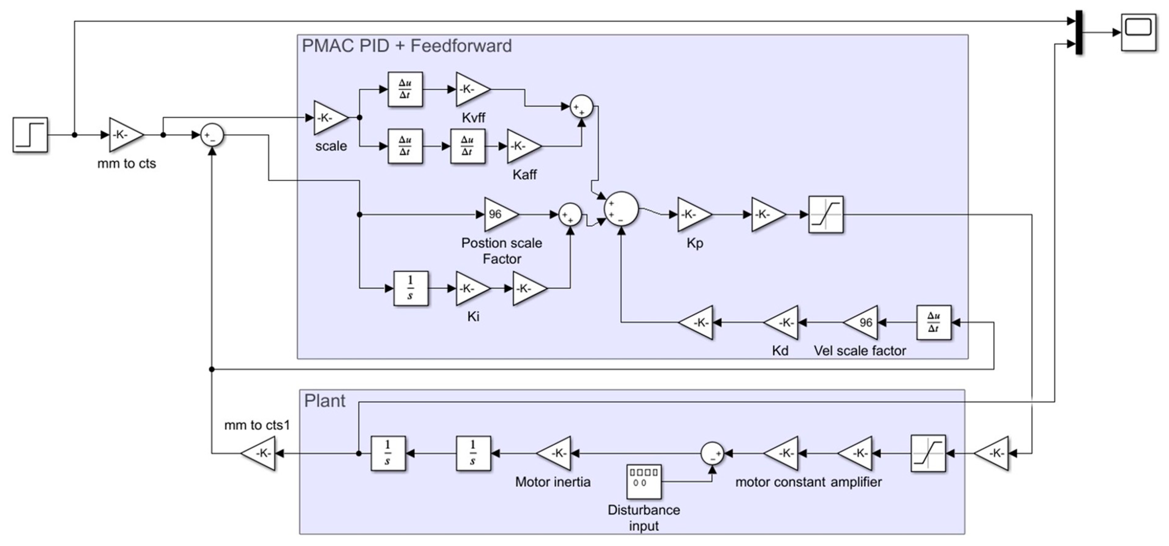 Machines 09 00085 g012