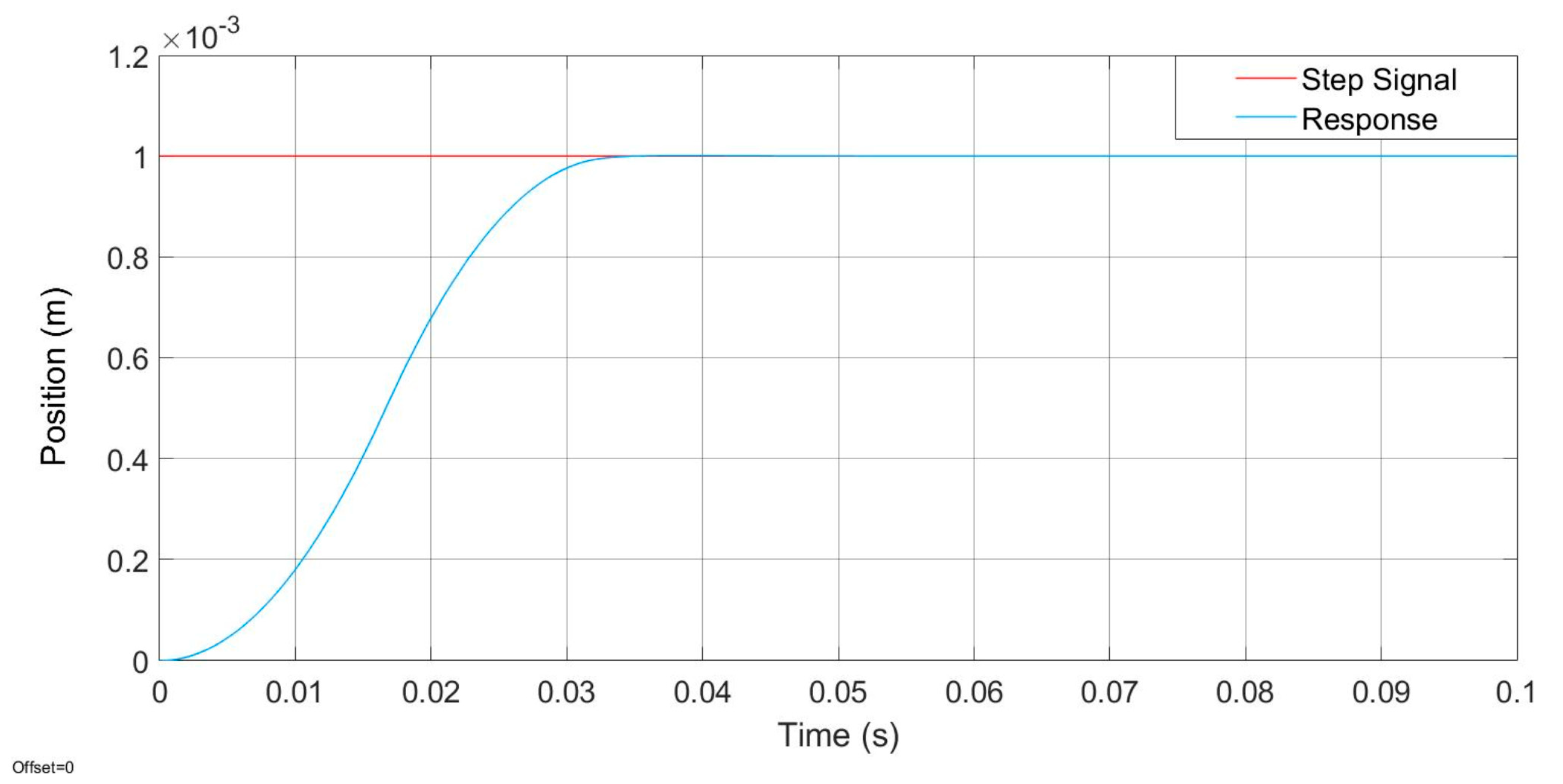 Machines 09 00085 g013