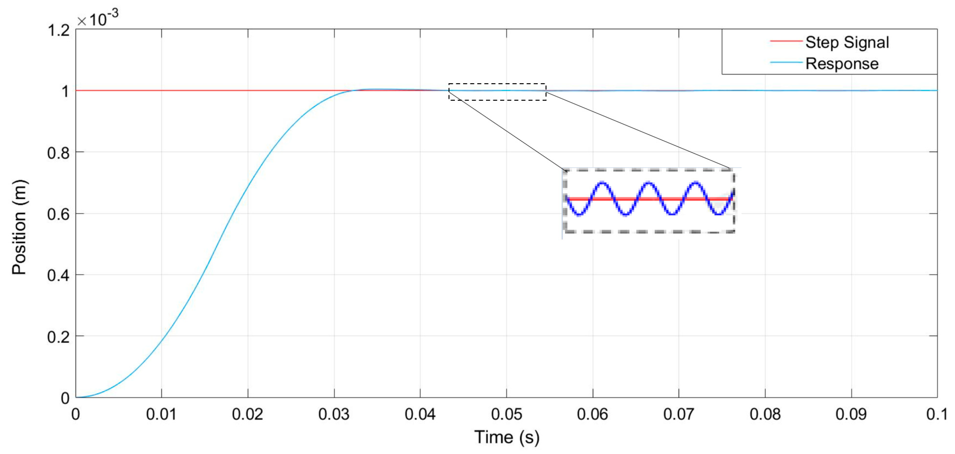 Machines 09 00085 g014