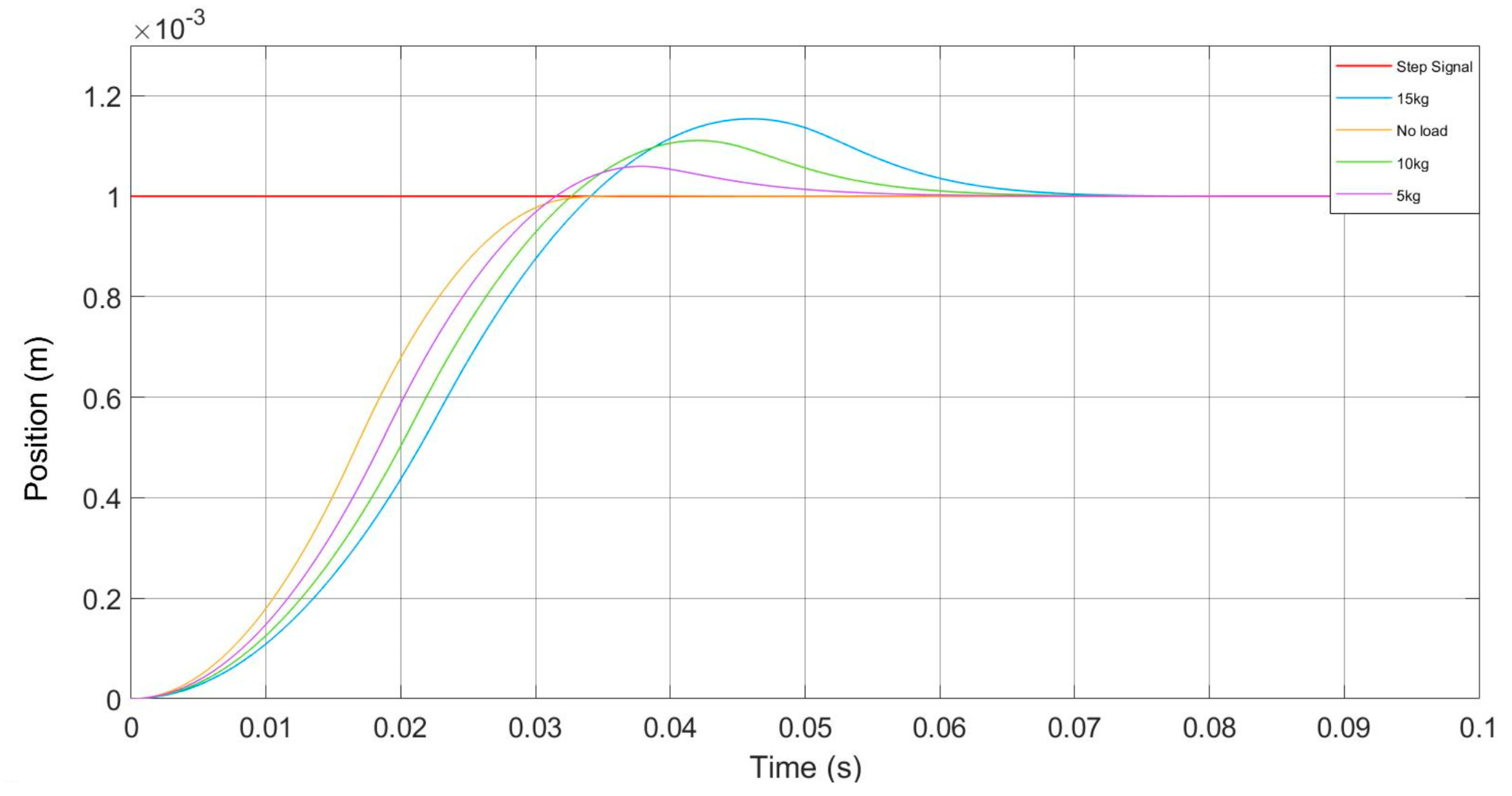 Machines 09 00085 g015