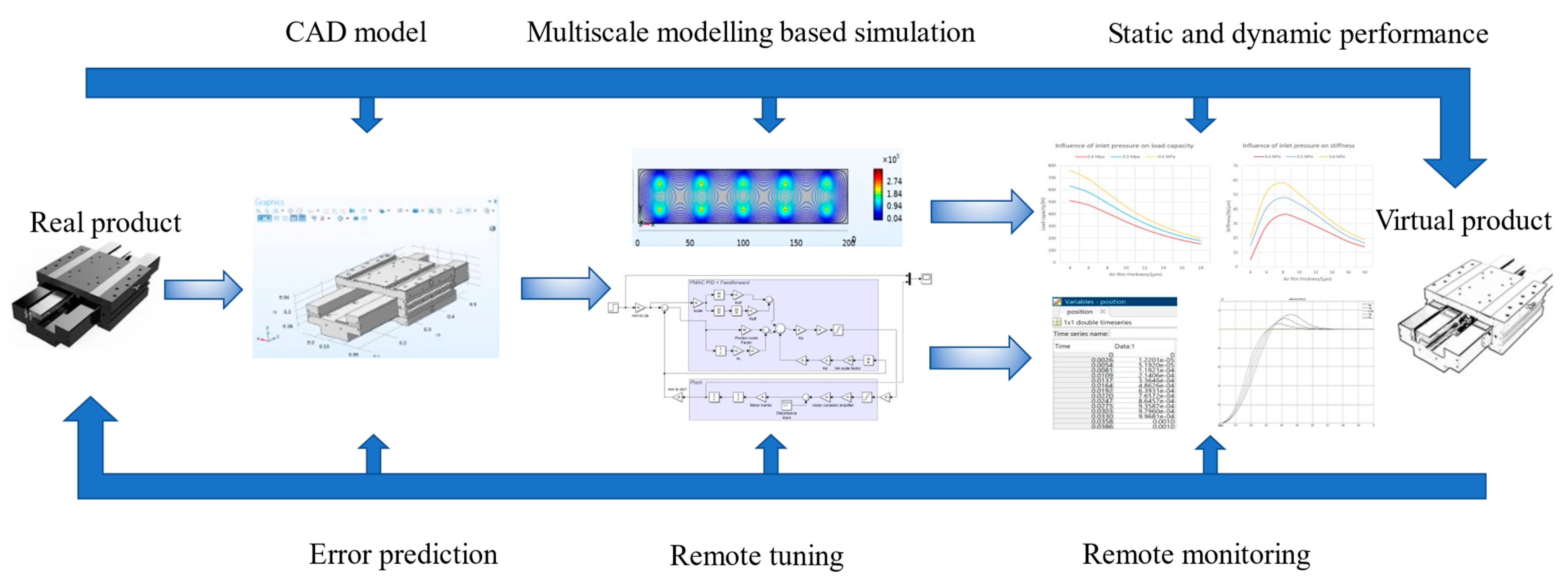 Machines 09 00085 g016