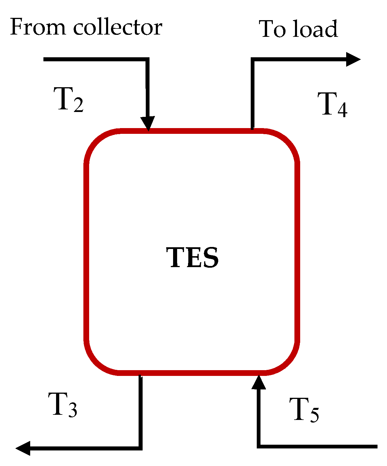 Machines 09 00088 g003 Machines 09 00088 g003