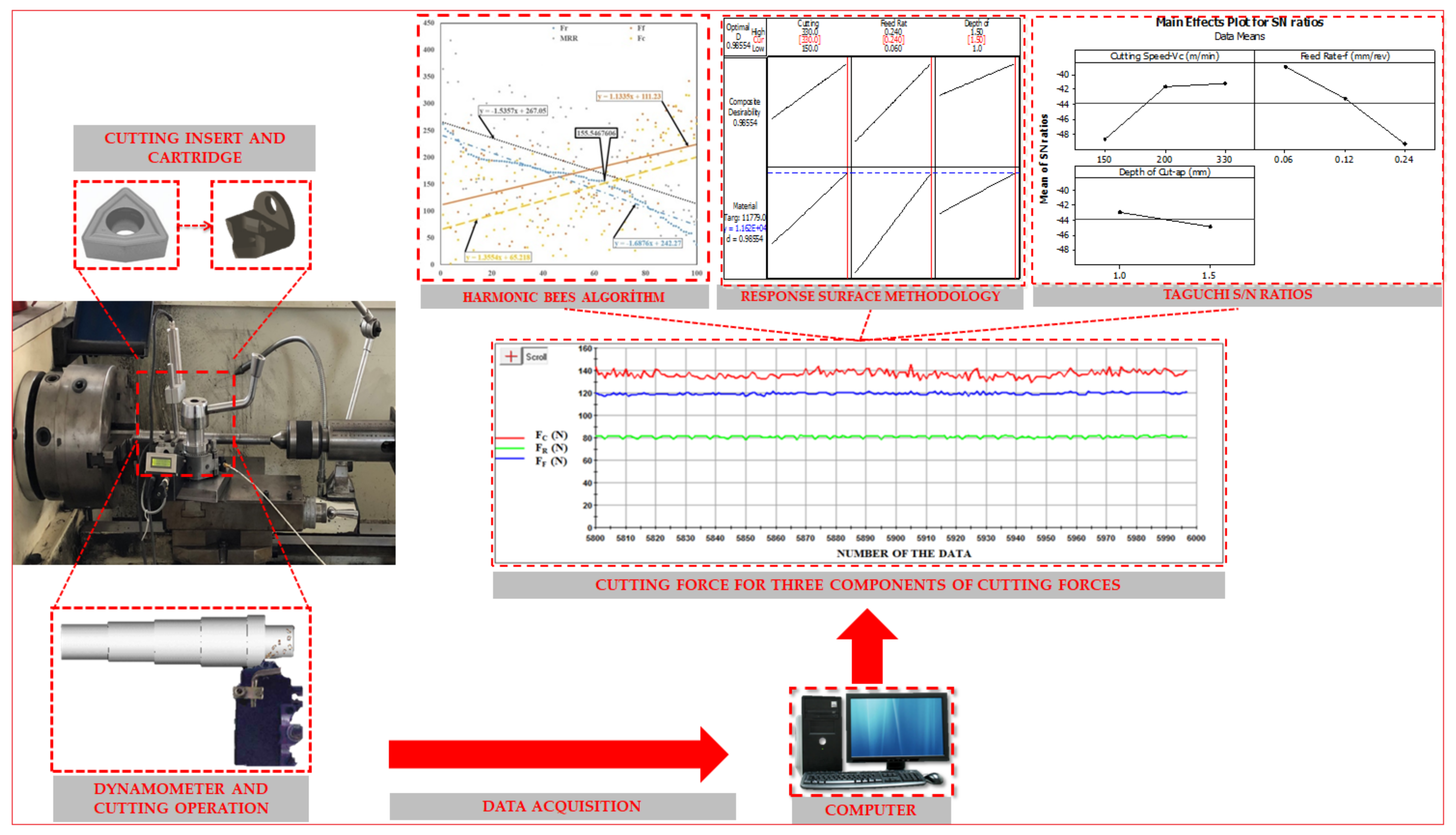 Machines 09 00090 g002
