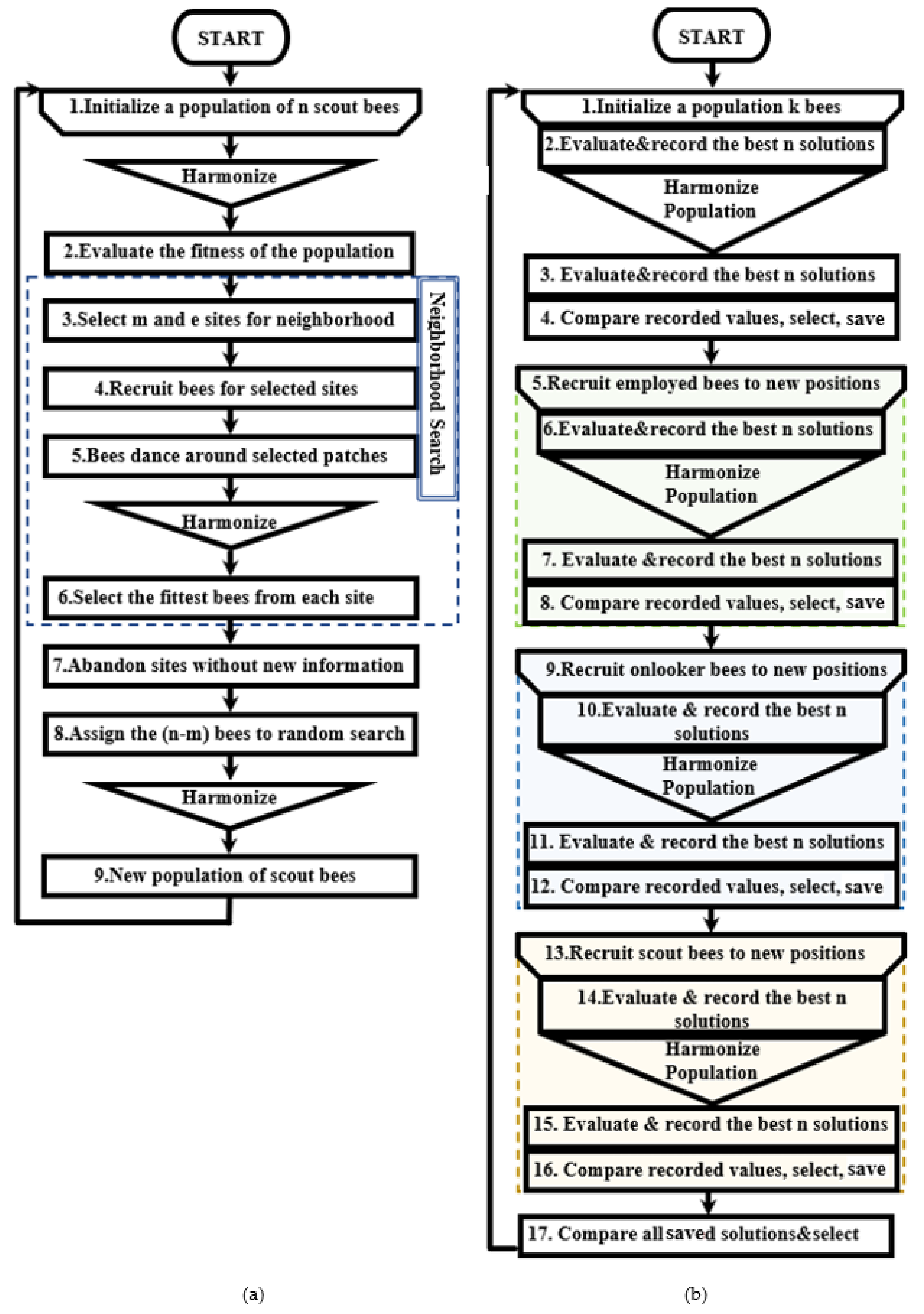 Machines 09 00090 g004