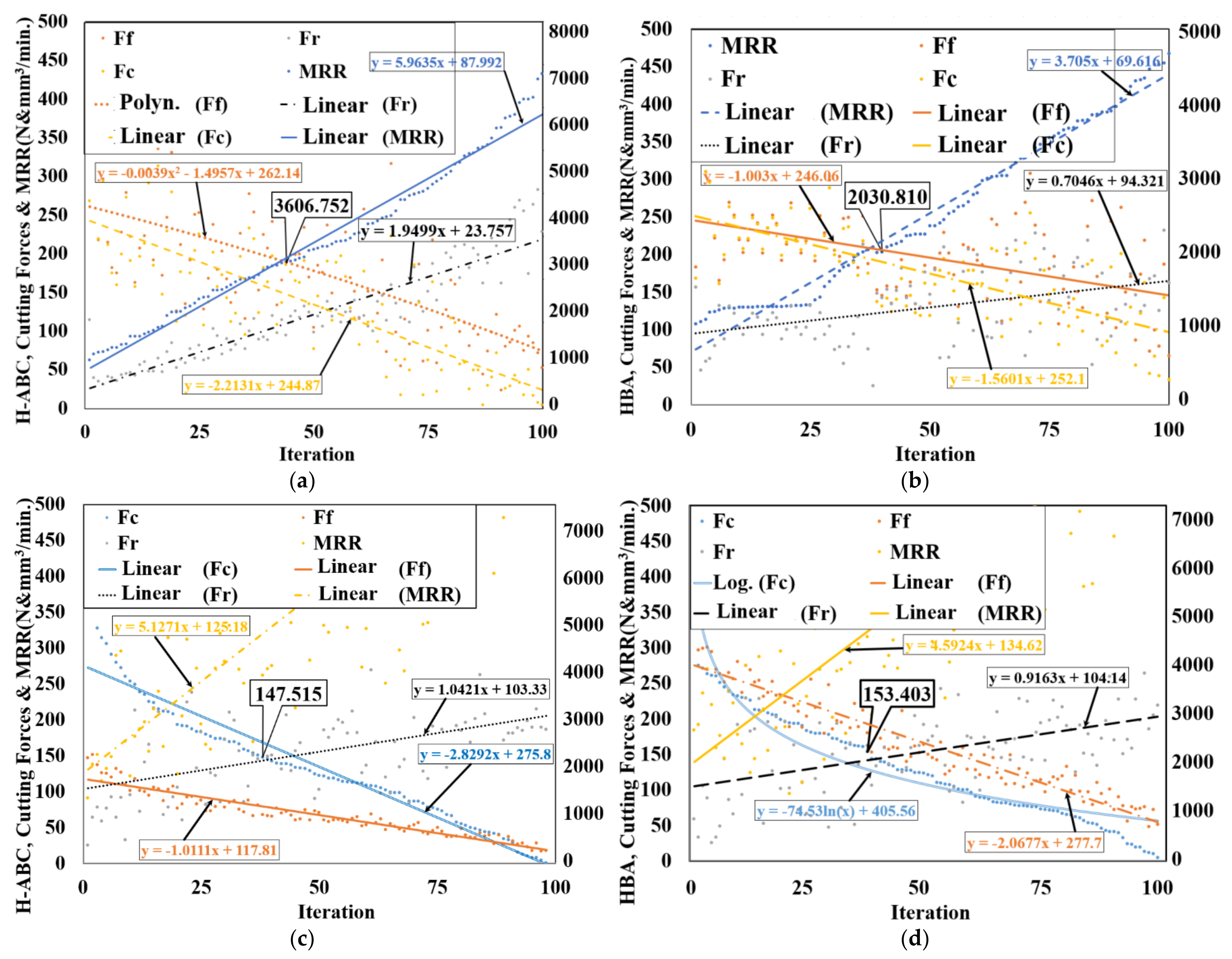 Machines 09 00090 g005a