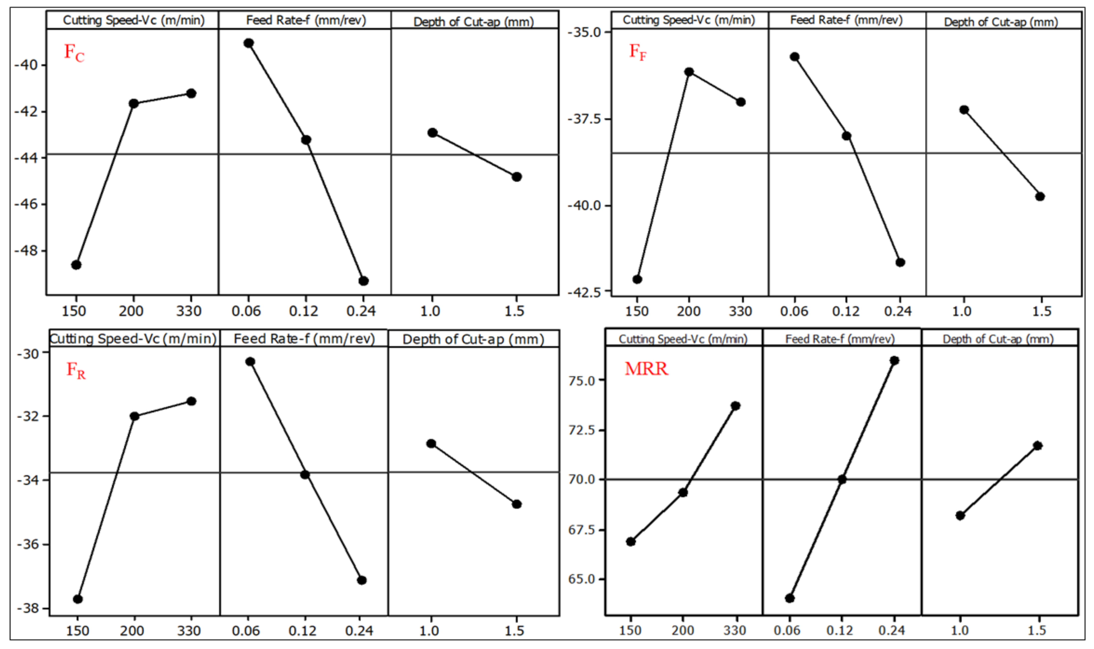 Machines 09 00090 g006