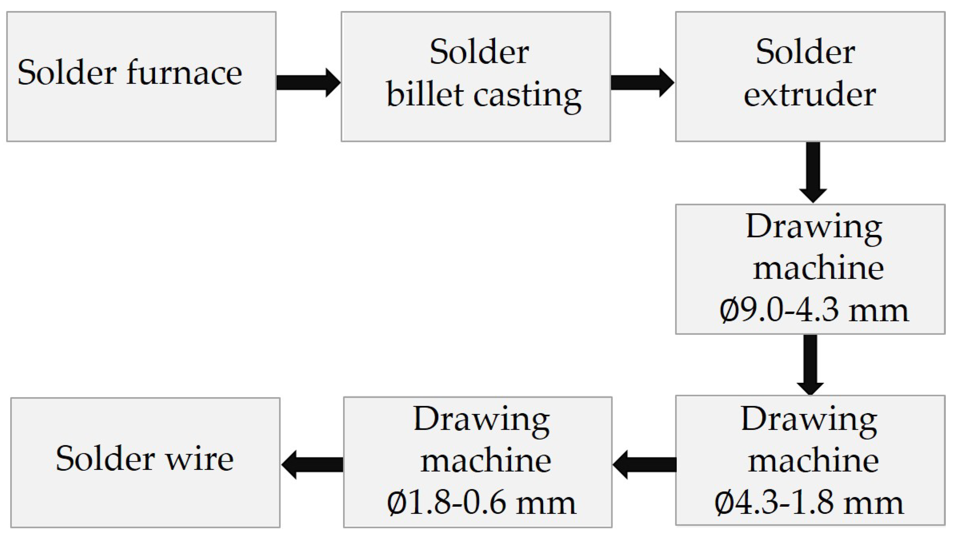 Machines 09 00093 g003