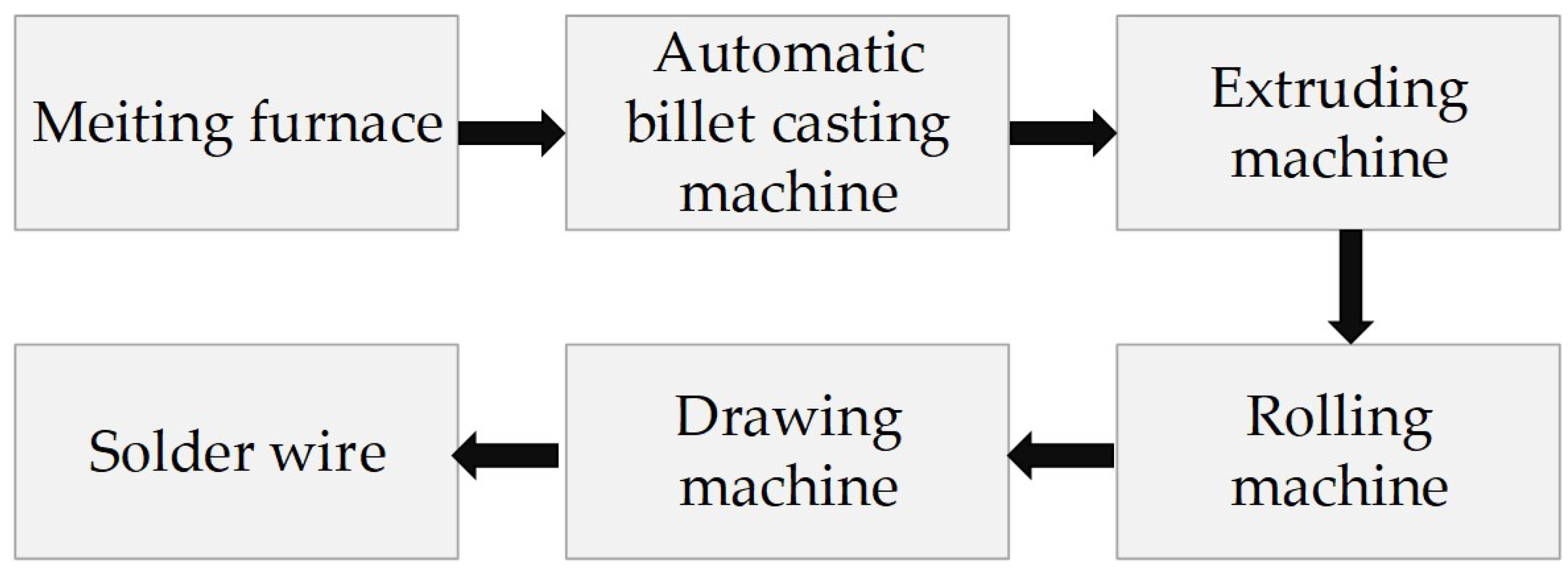 Machines 09 00093 g004