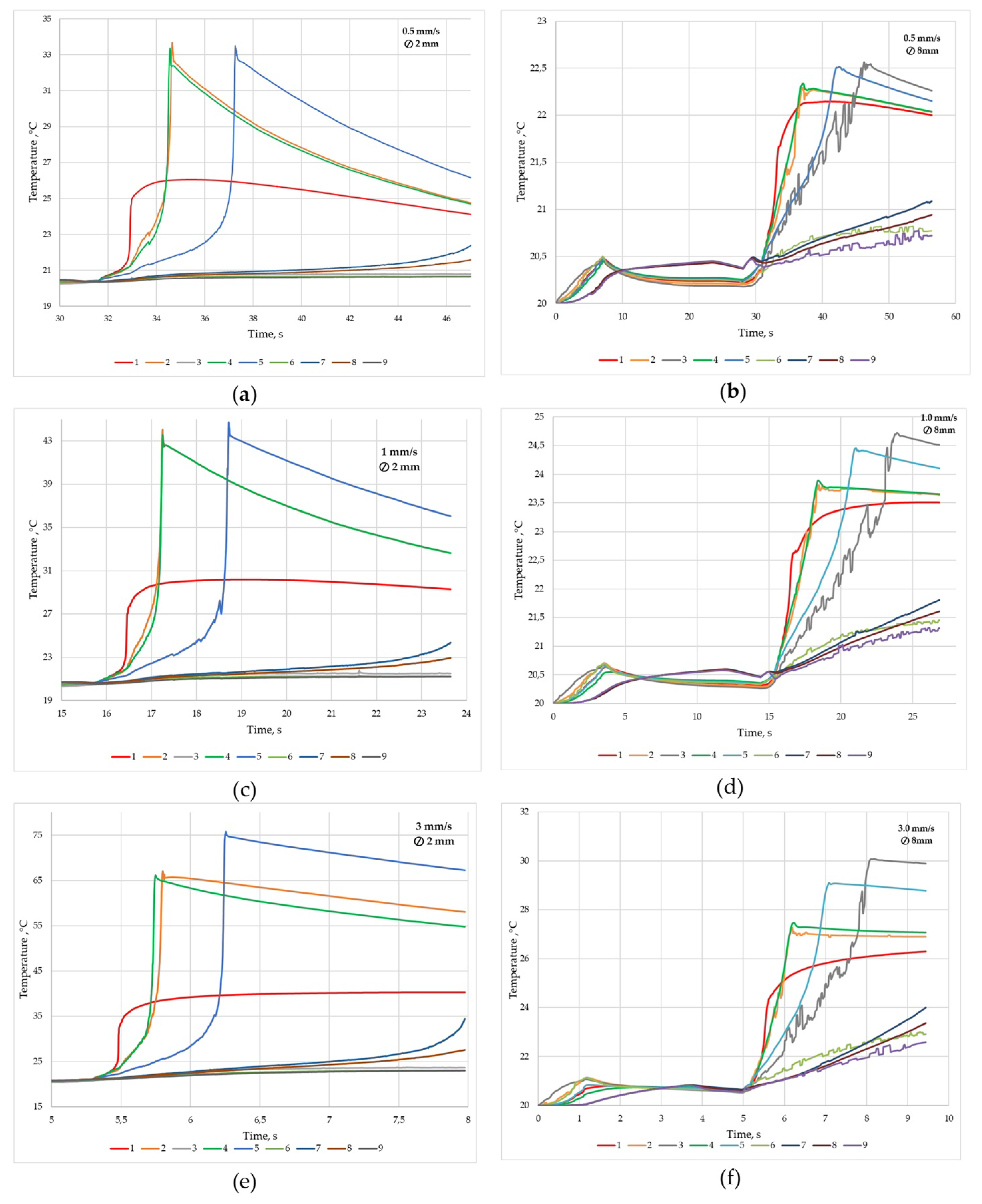 Machines 09 00093 g012