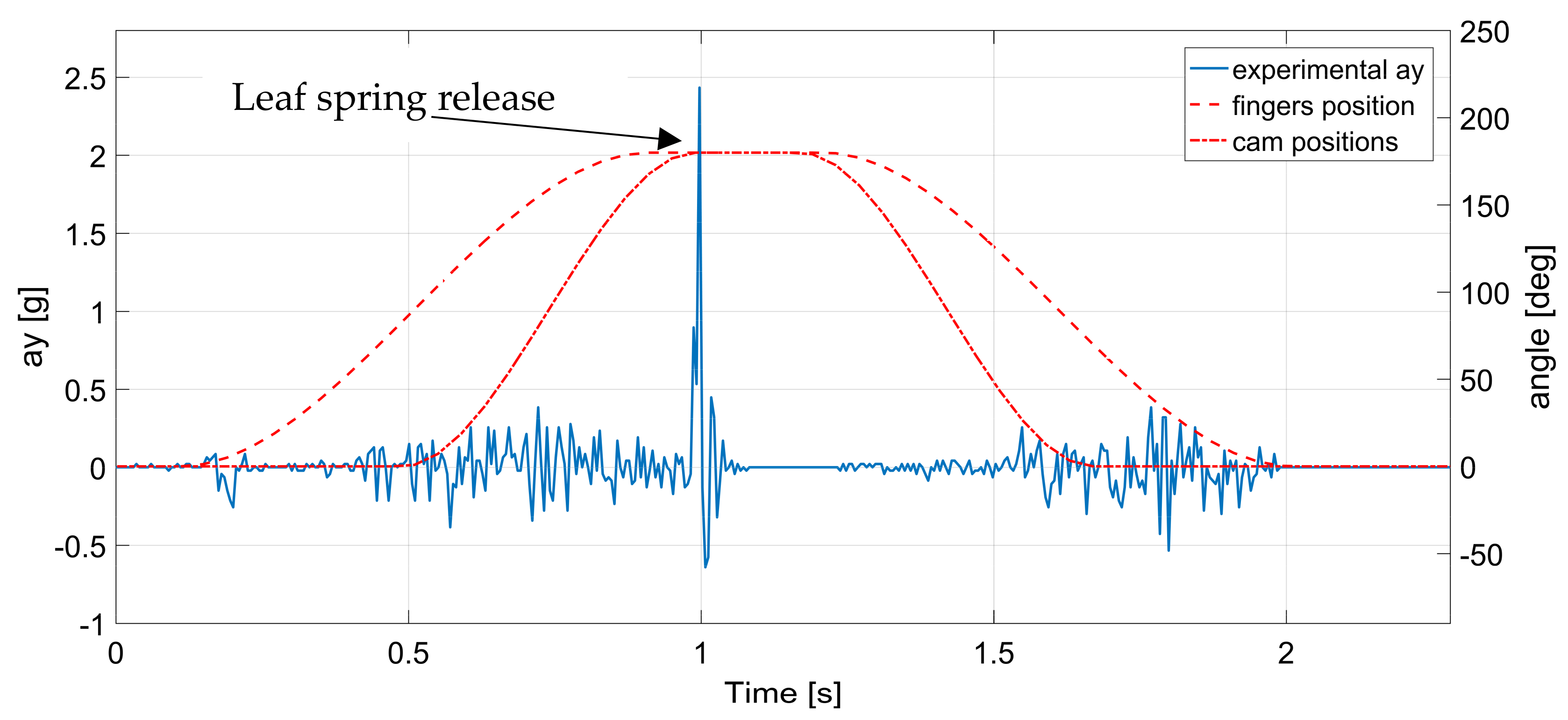 Machines 09 00094 g018