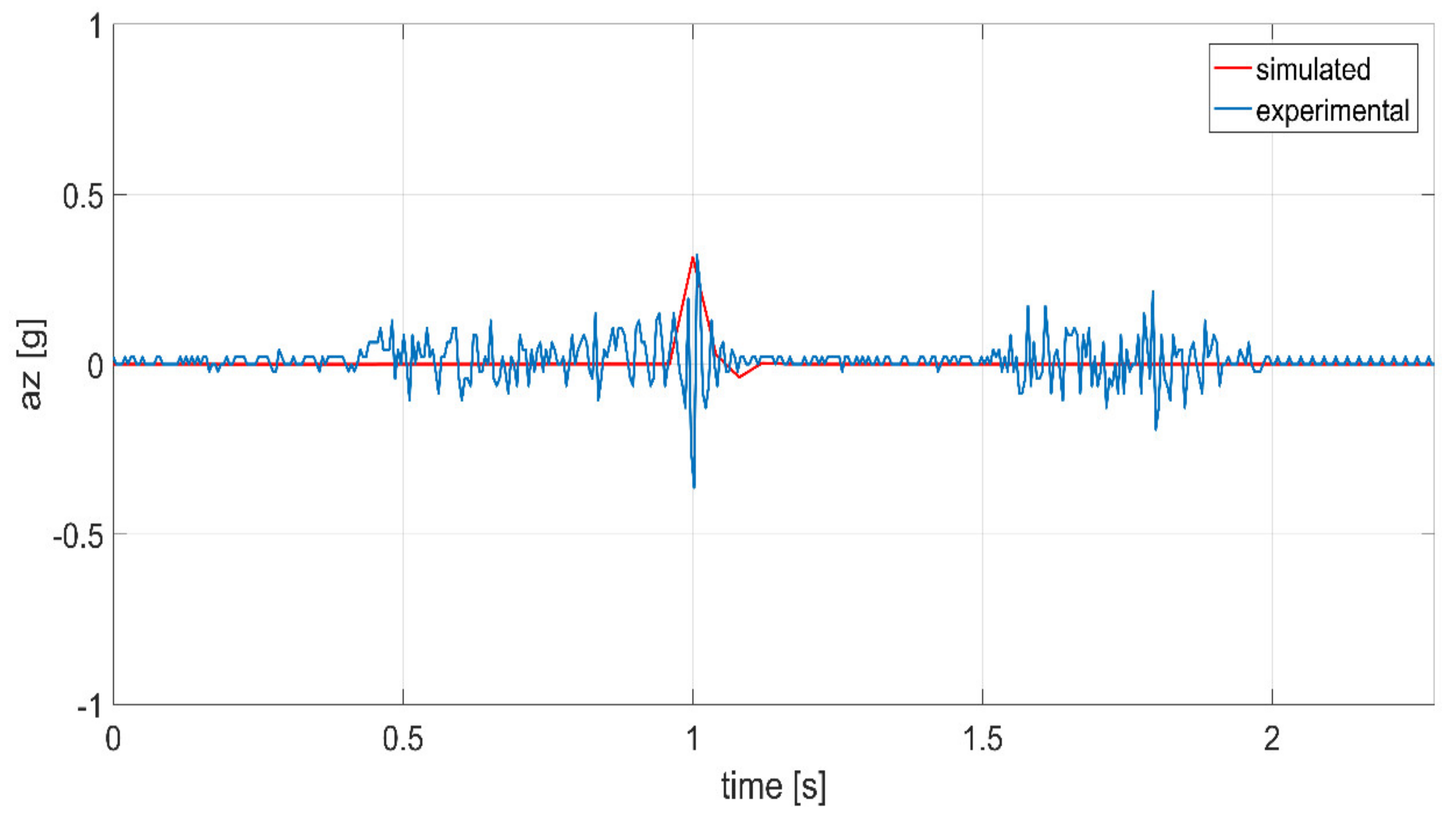 Machines 09 00094 g019