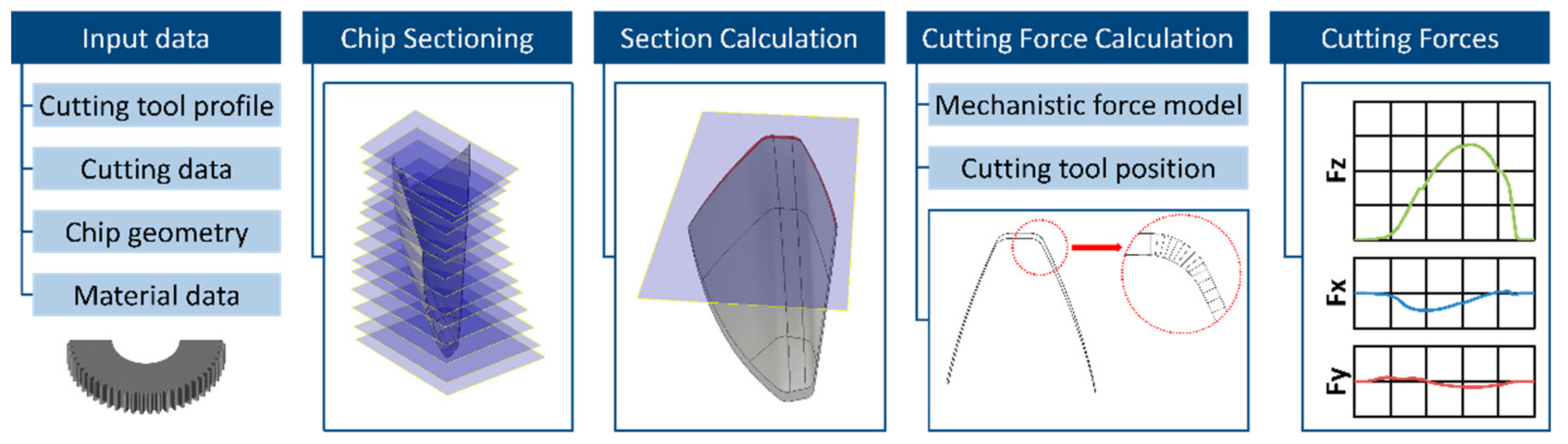 Machines 09 00095 g003
