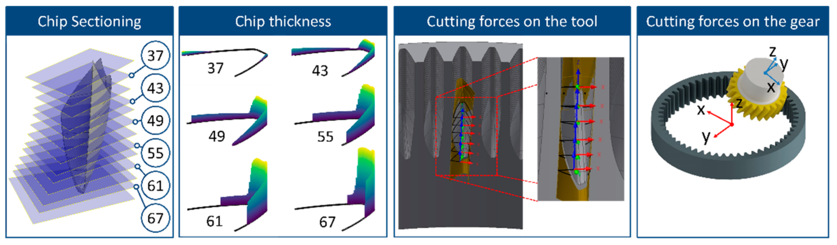 Machines 09 00095 g004