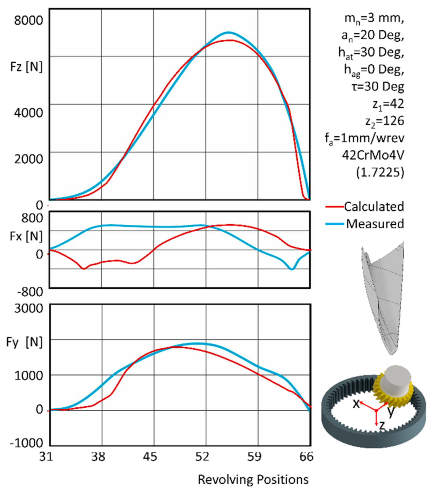 Machines 09 00095 g005