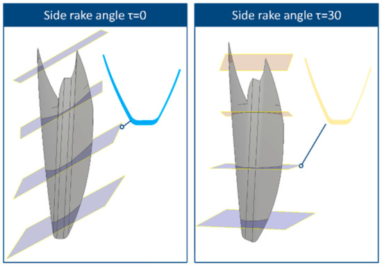 Development of Cutting Force Model and Process Maps for Power Skiving ...