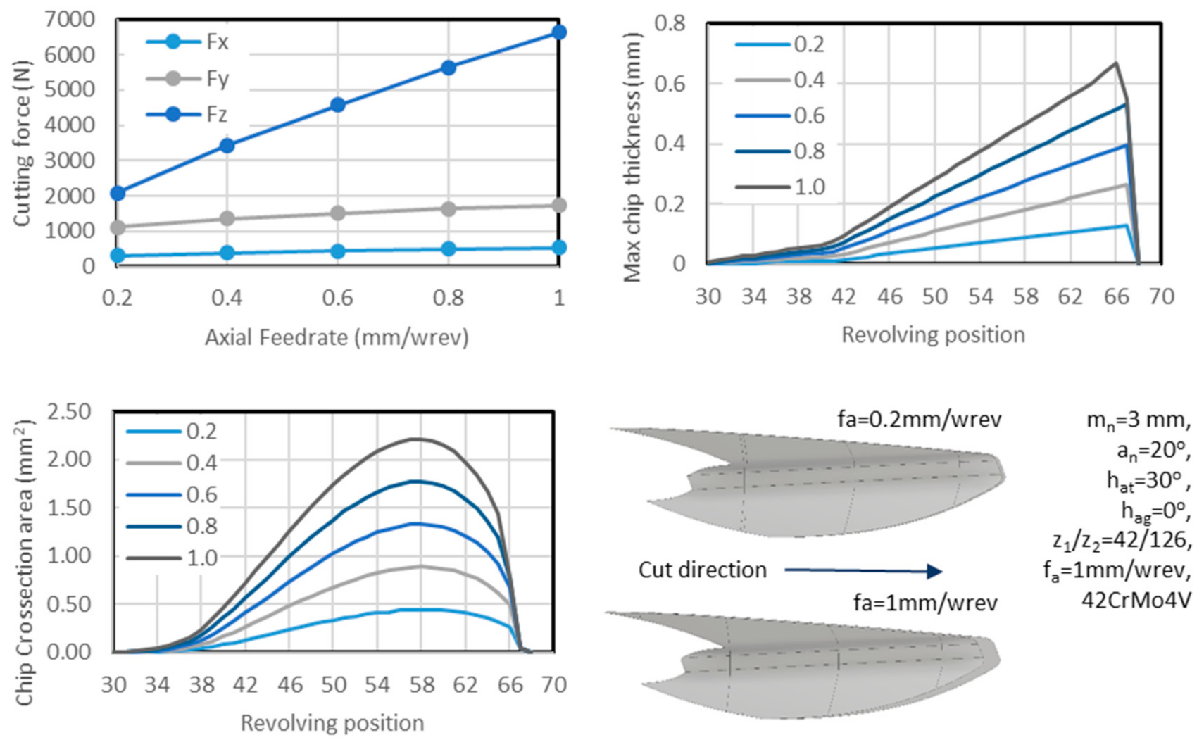 Machines 09 00095 g010