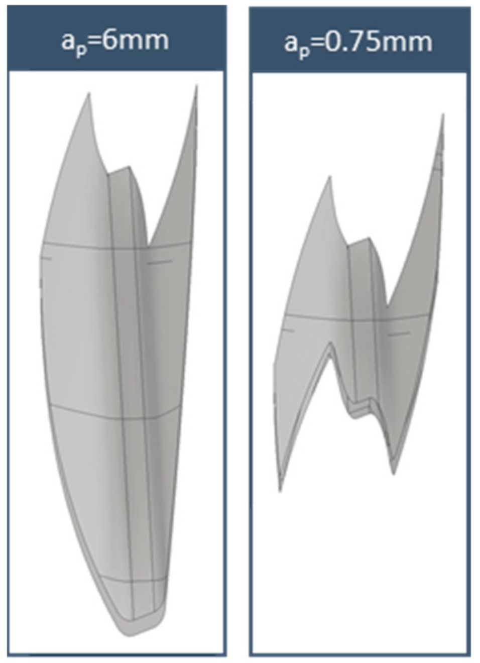 Machines 09 00095 g012