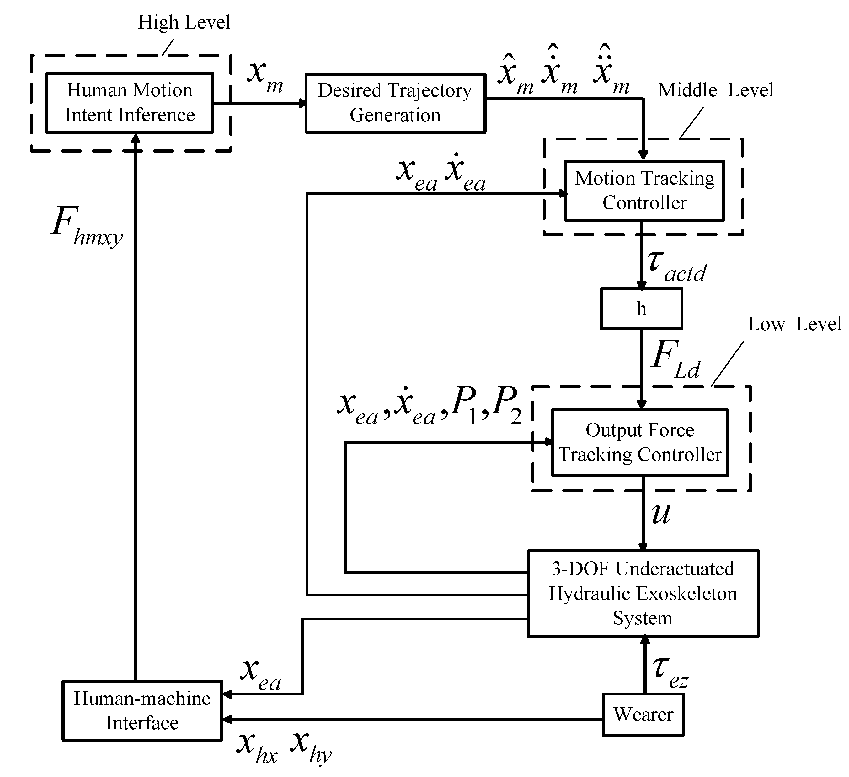 Machines 09 00096 g002