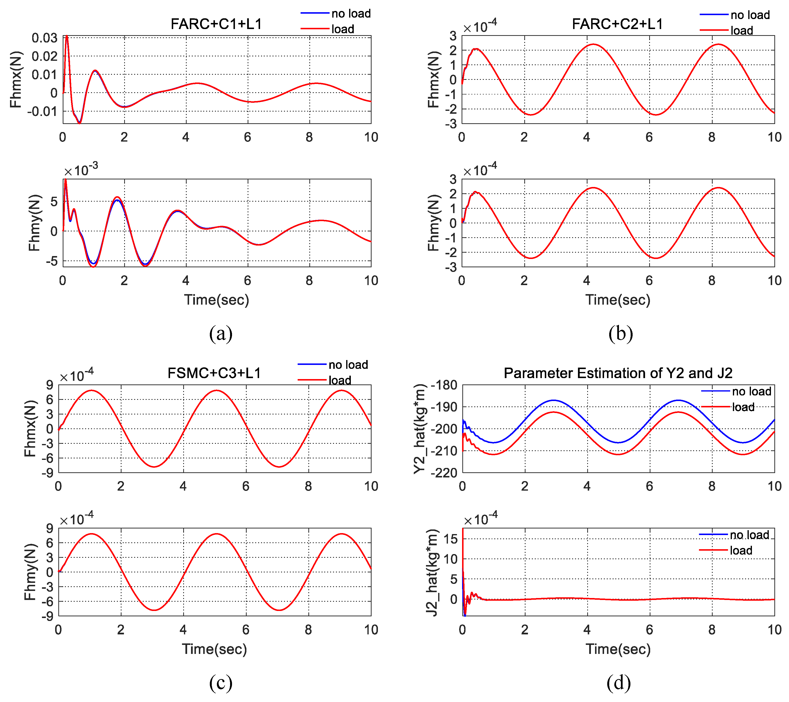 Machines 09 00096 g005