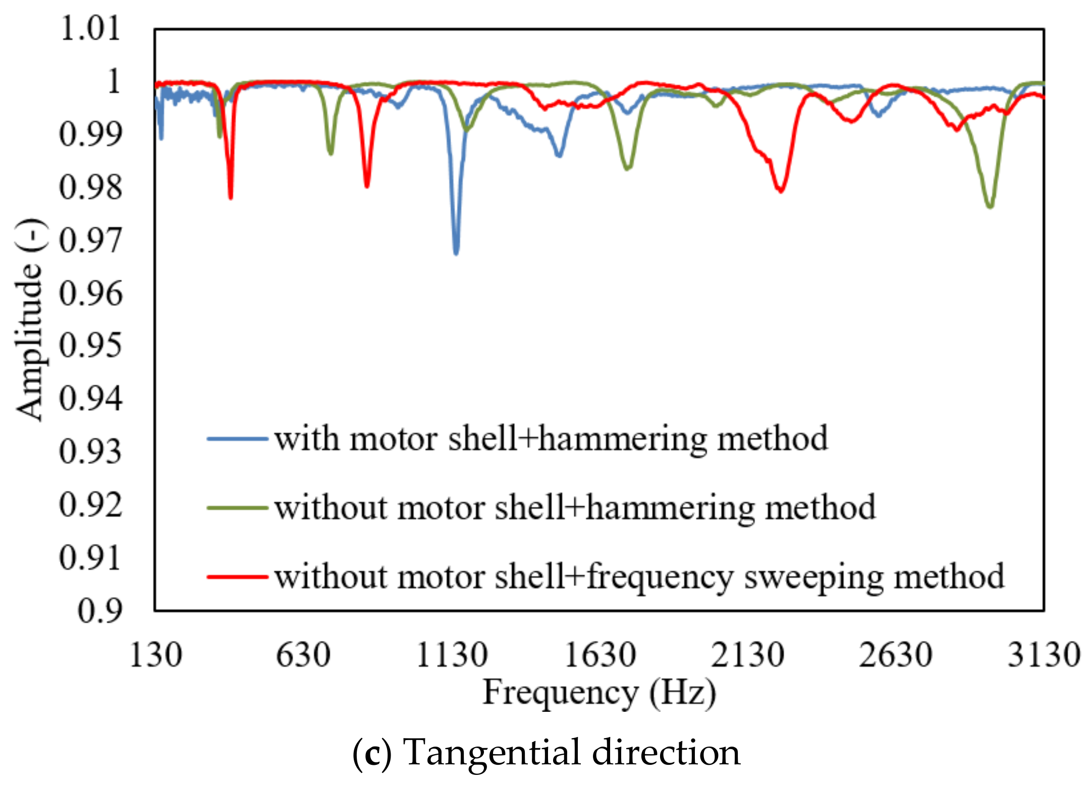 Machines 09 00097 g003b