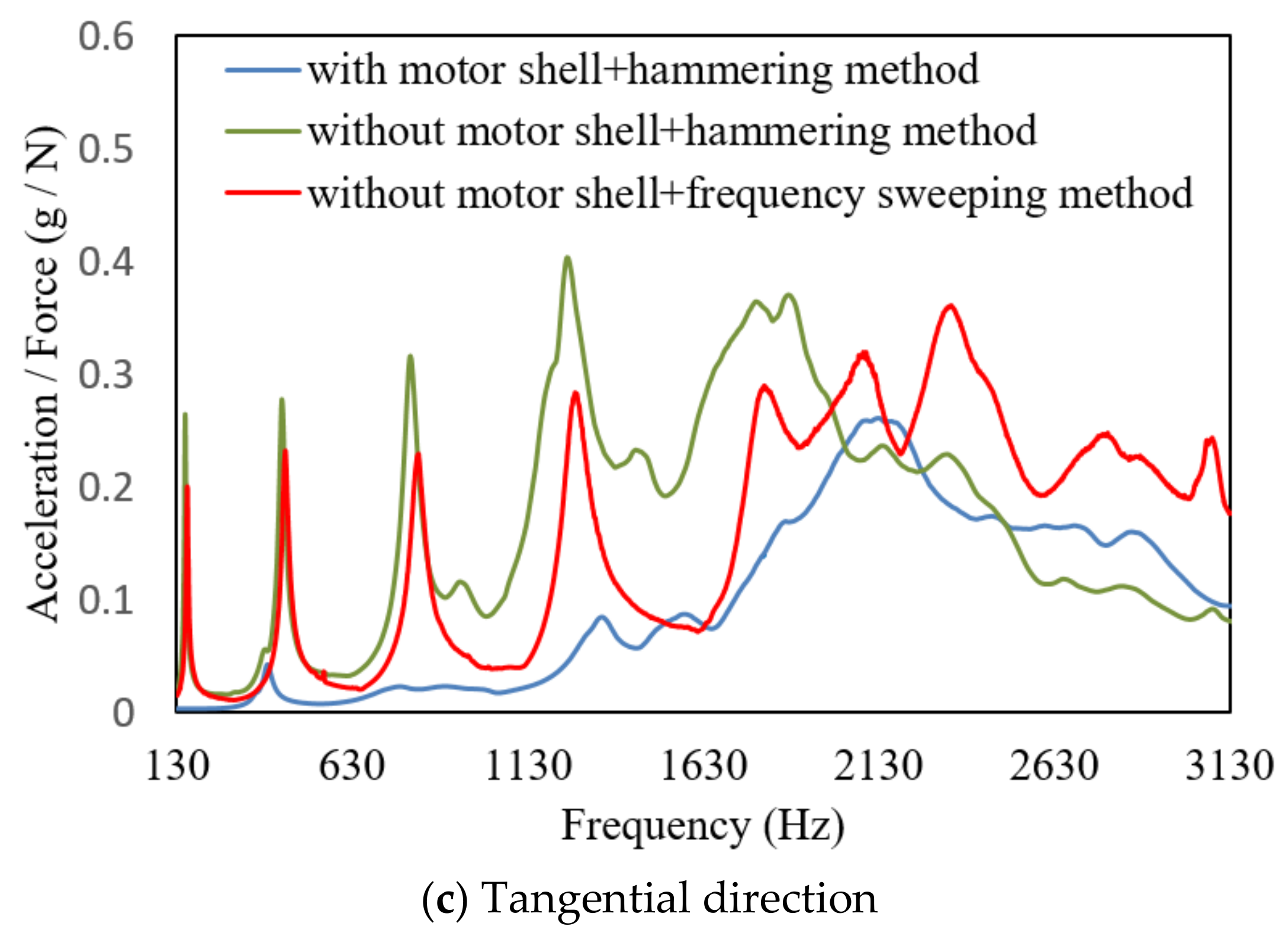 Machines 09 00097 g004b