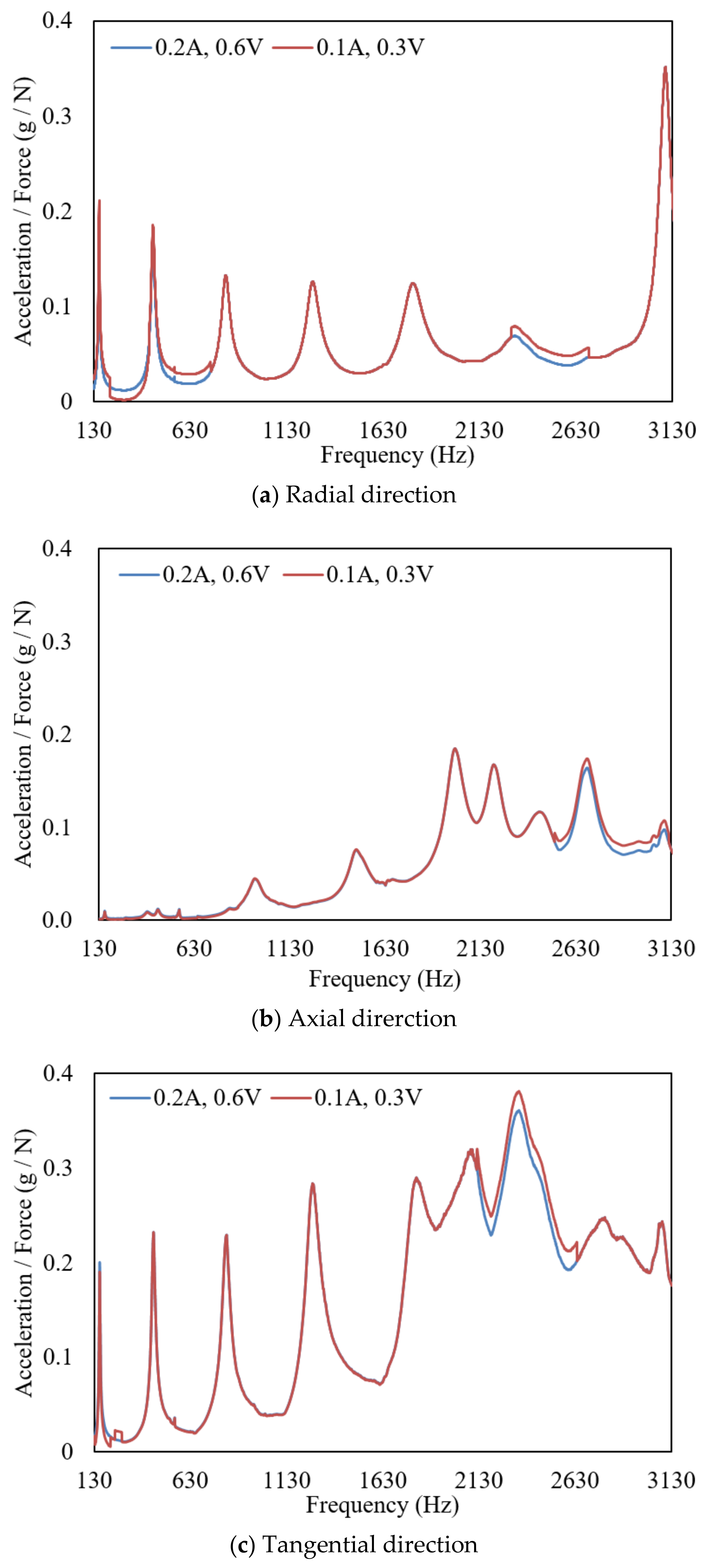 Machines 09 00097 g007