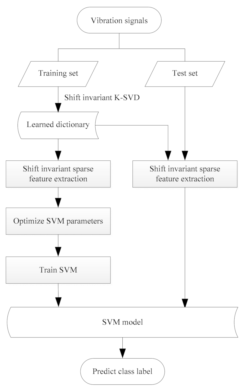 Machines 09 00098 g001
