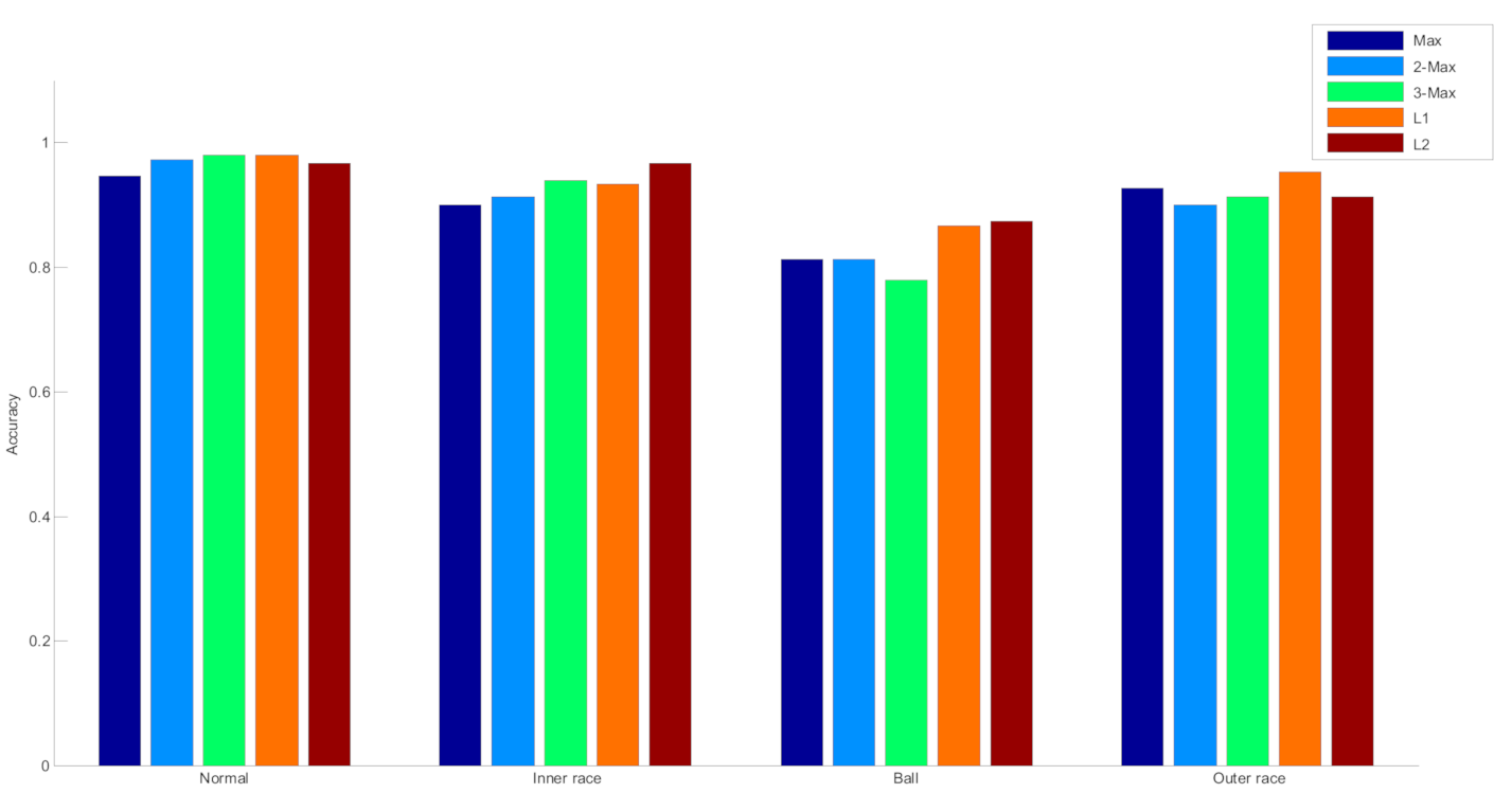 Machines 09 00098 g008