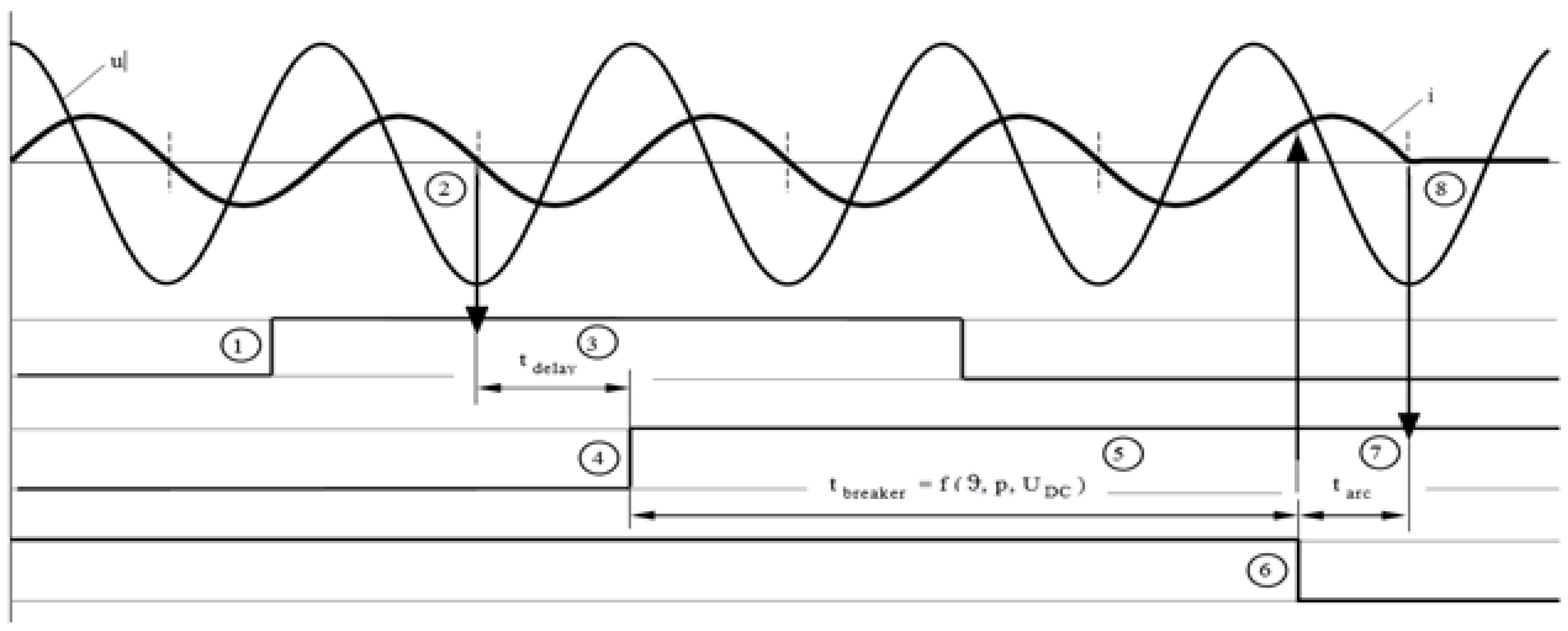 Machines 09 00099 g006