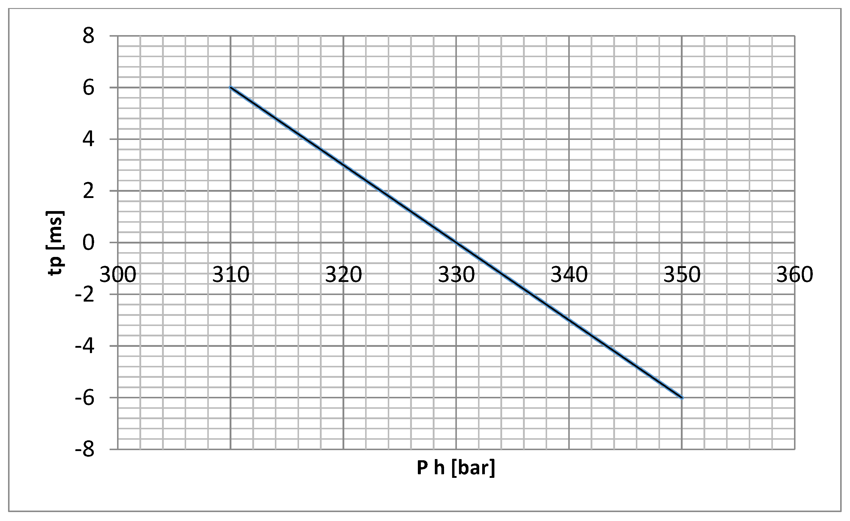 Machines 09 00099 g022