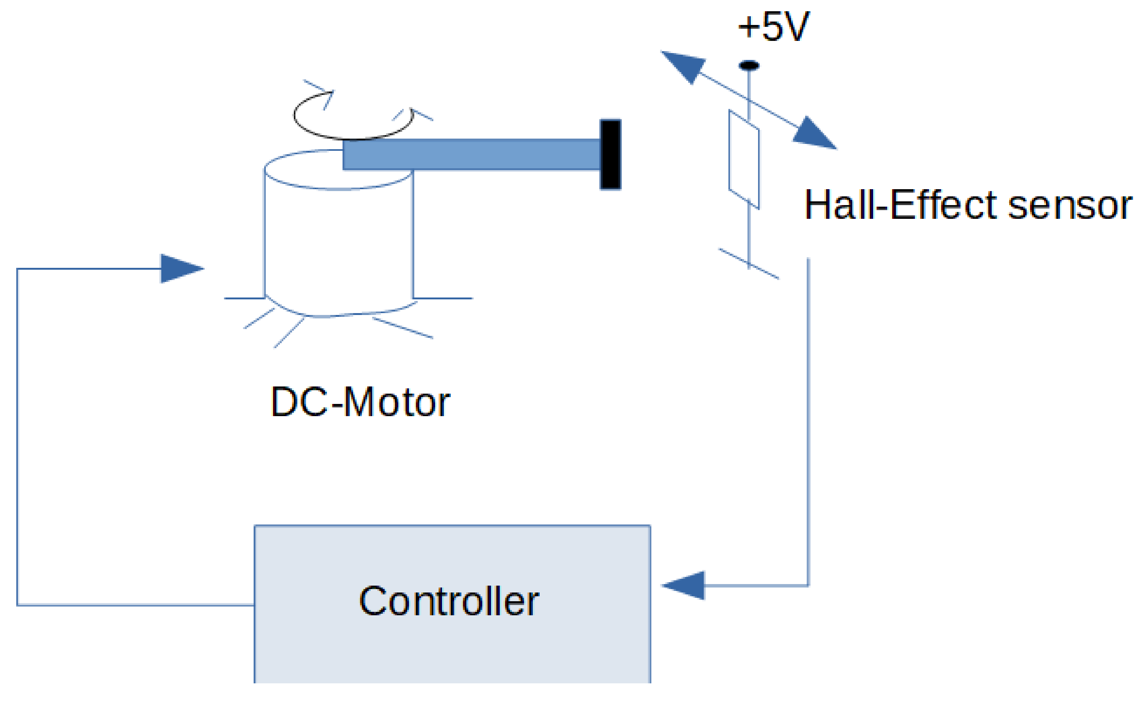 Hall effect sensor Hall effect sensor