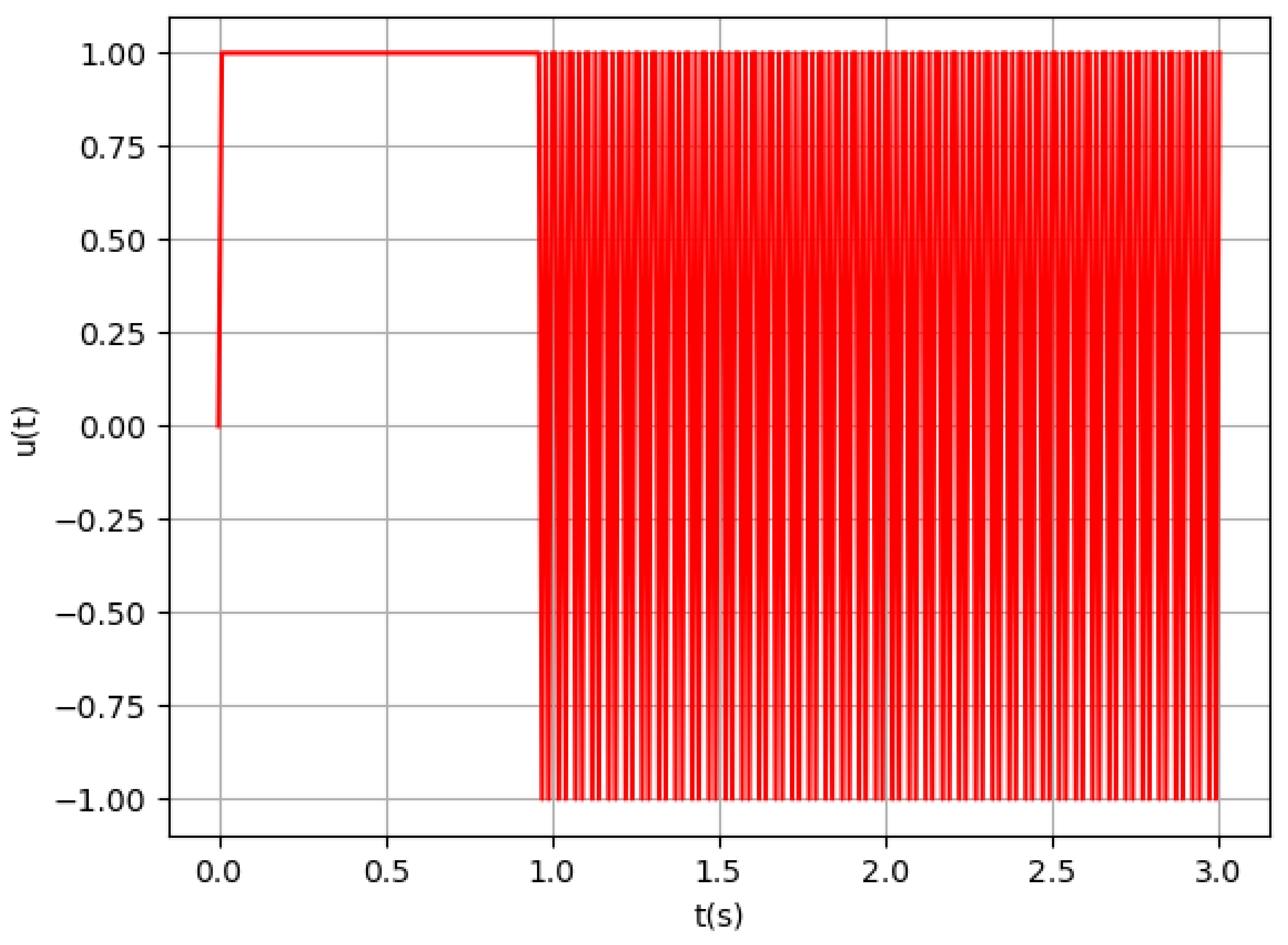 Machines 09 00101 g005