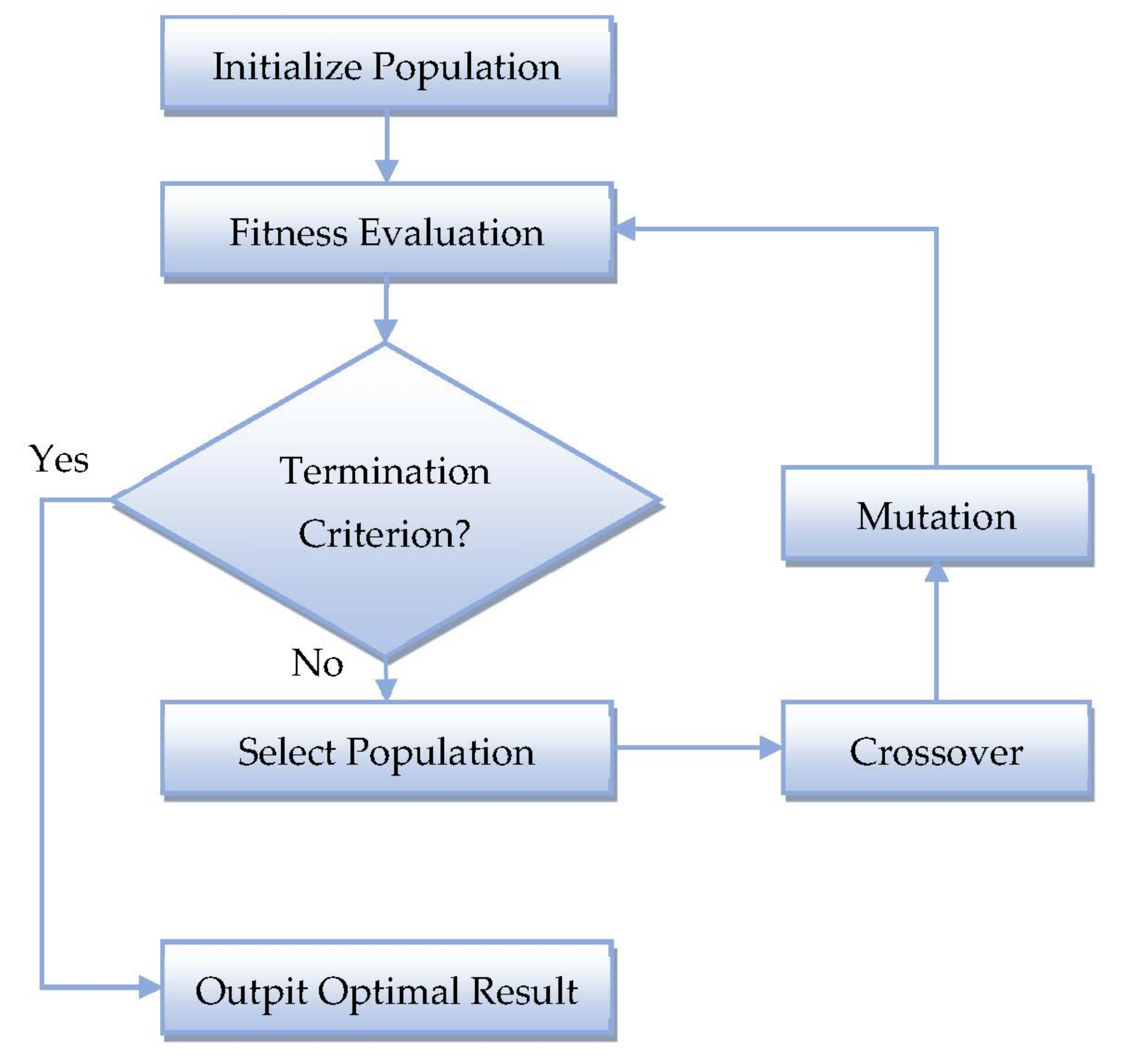 Investigation of Optimization Algorithms for Neural Network Solutions ...