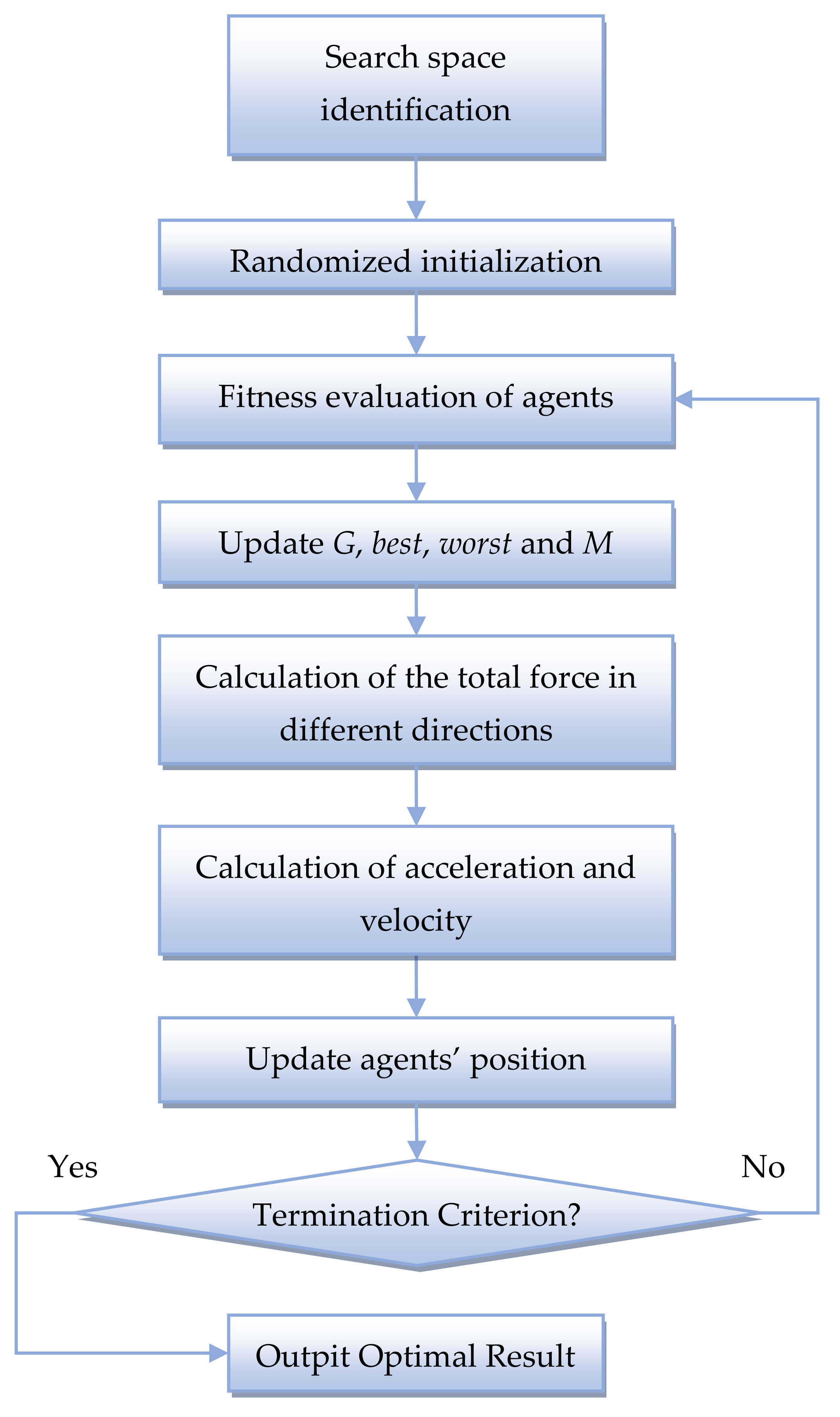 Machines 09 00102 g005