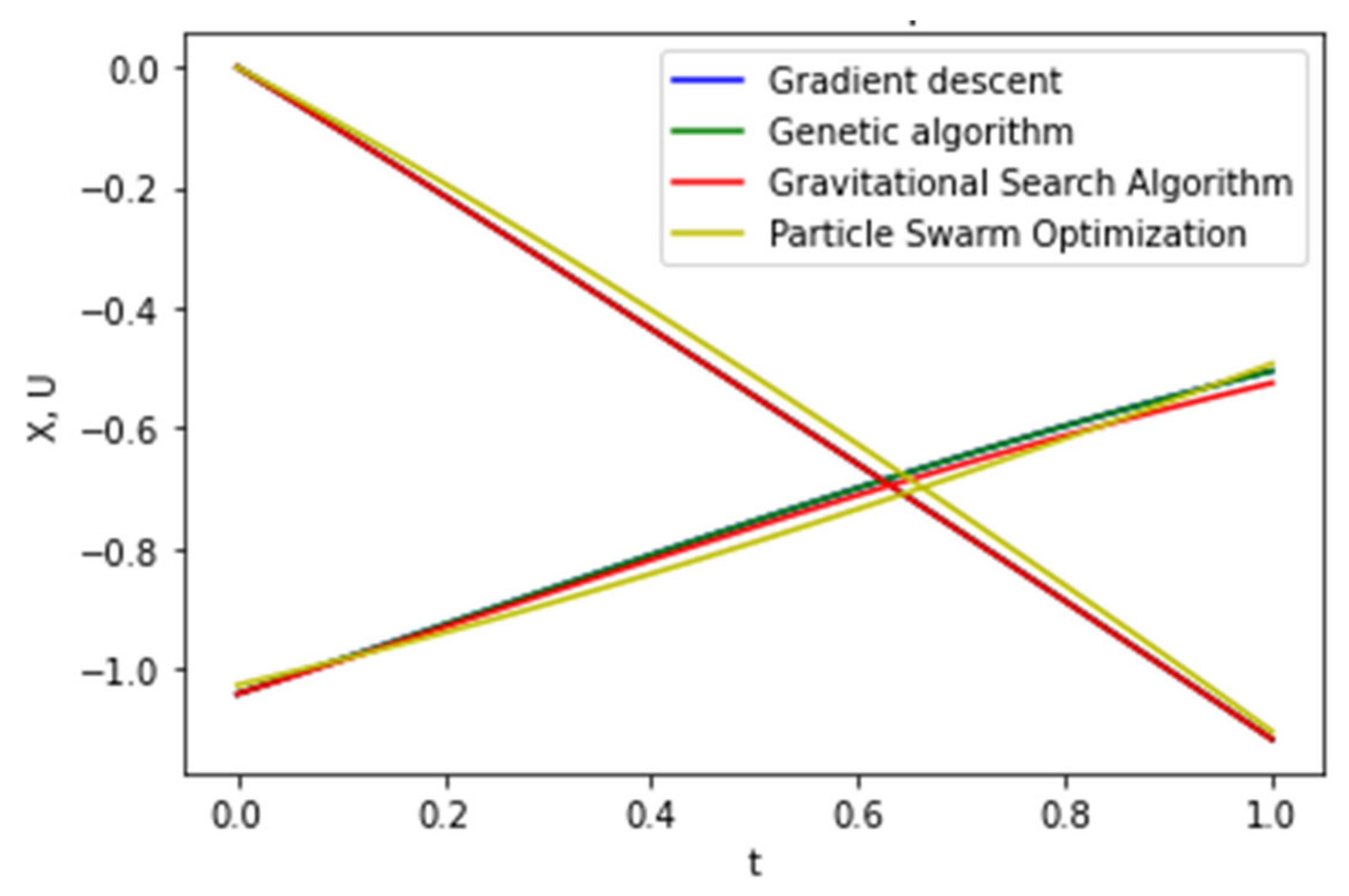 Machines 09 00102 g006